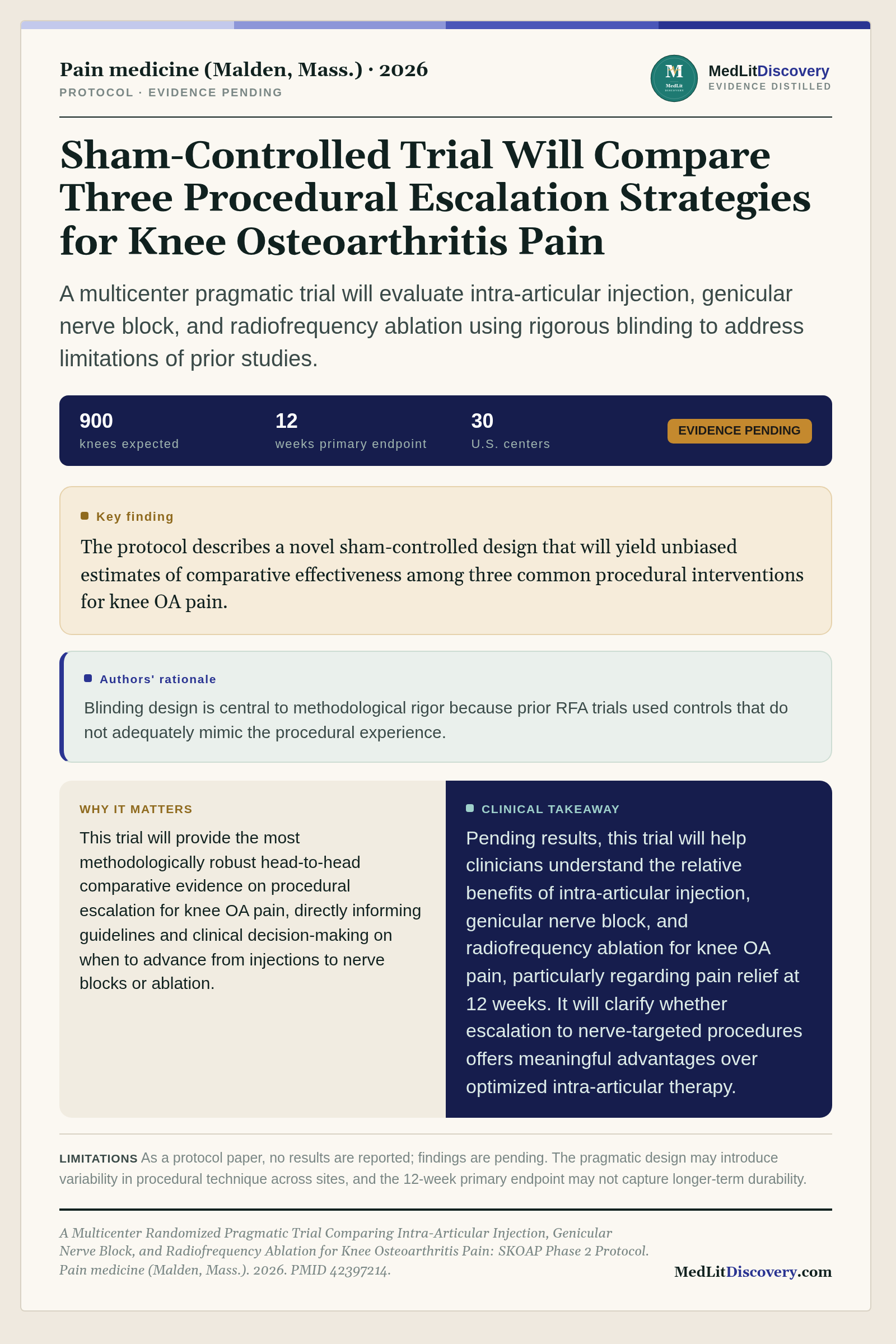 Infographic summary of A Multicenter Randomized Pragmatic Trial Comparing Intra-Articular Injection, Genicular Nerve Block, and Radiofrequency Ablation for Knee Osteoarthritis Pain: SKOAP Phase 2 Protocol.
