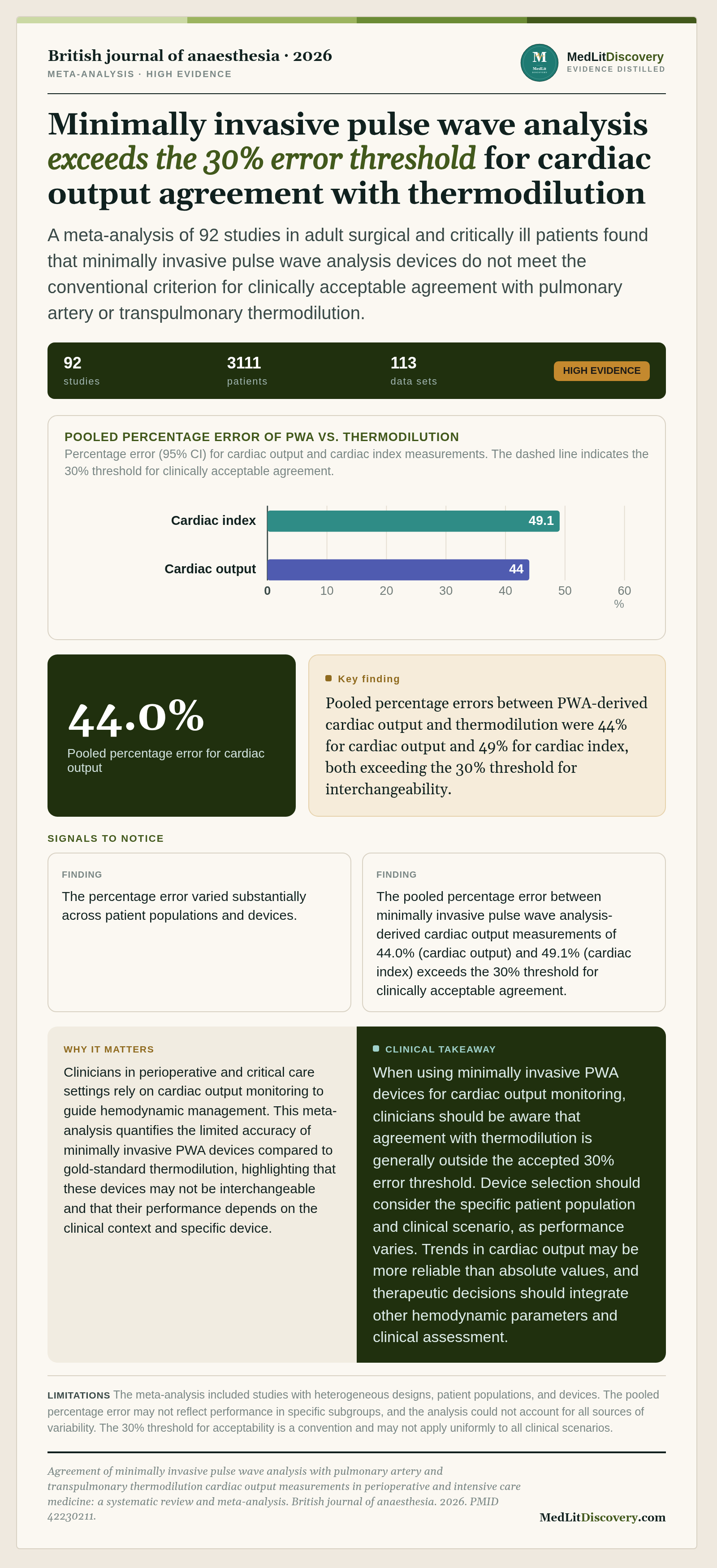 Infographic summary of Agreement of minimally invasive pulse wave analysis with pulmonary artery and transpulmonary thermodilution cardiac output measurements in perioperative and intensive care medicine: a systematic review and meta-analysis.