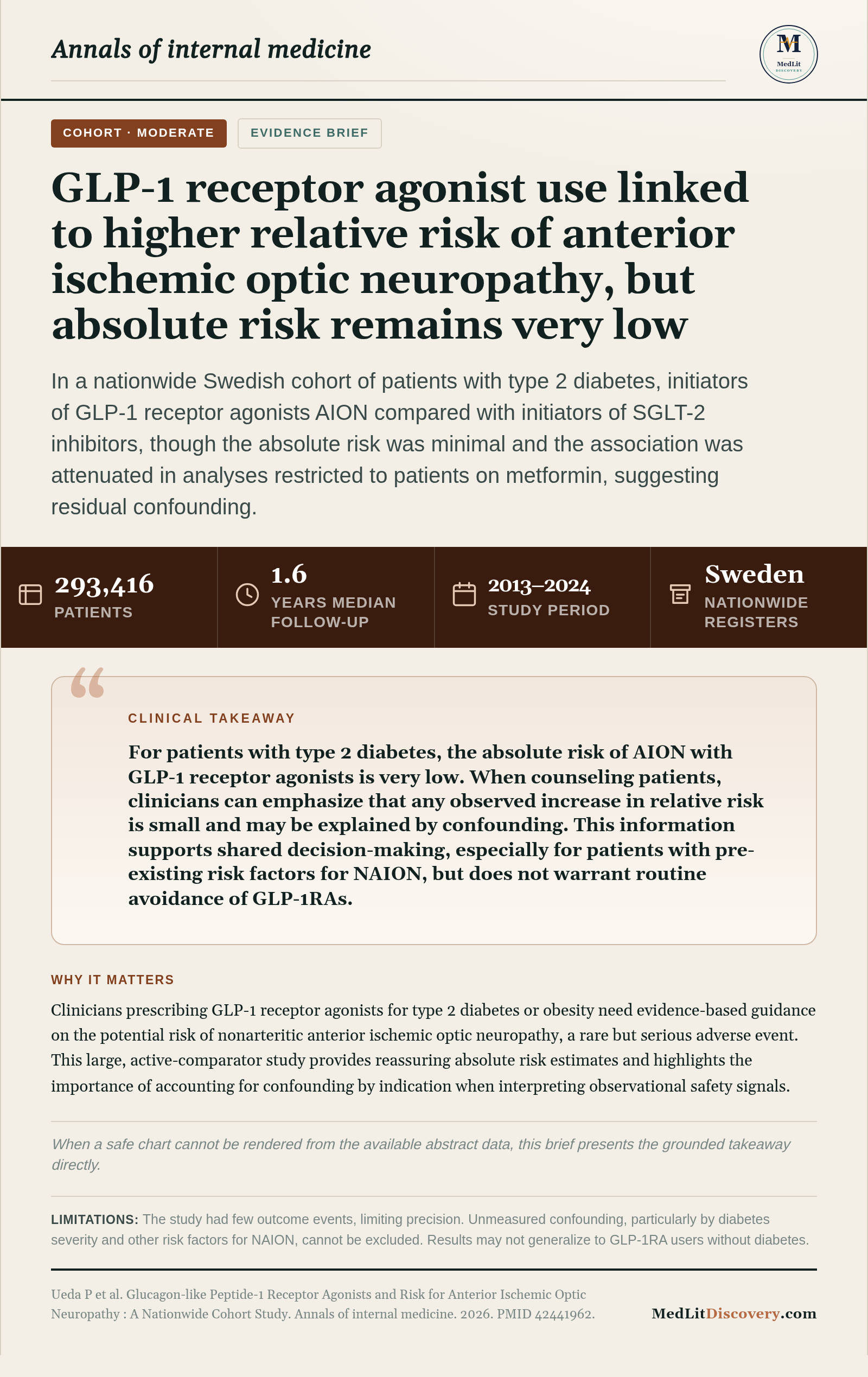Infographic summary of Glucagon-like Peptide-1 Receptor Agonists and Risk for Anterior Ischemic Optic Neuropathy : A Nationwide Cohort Study.
