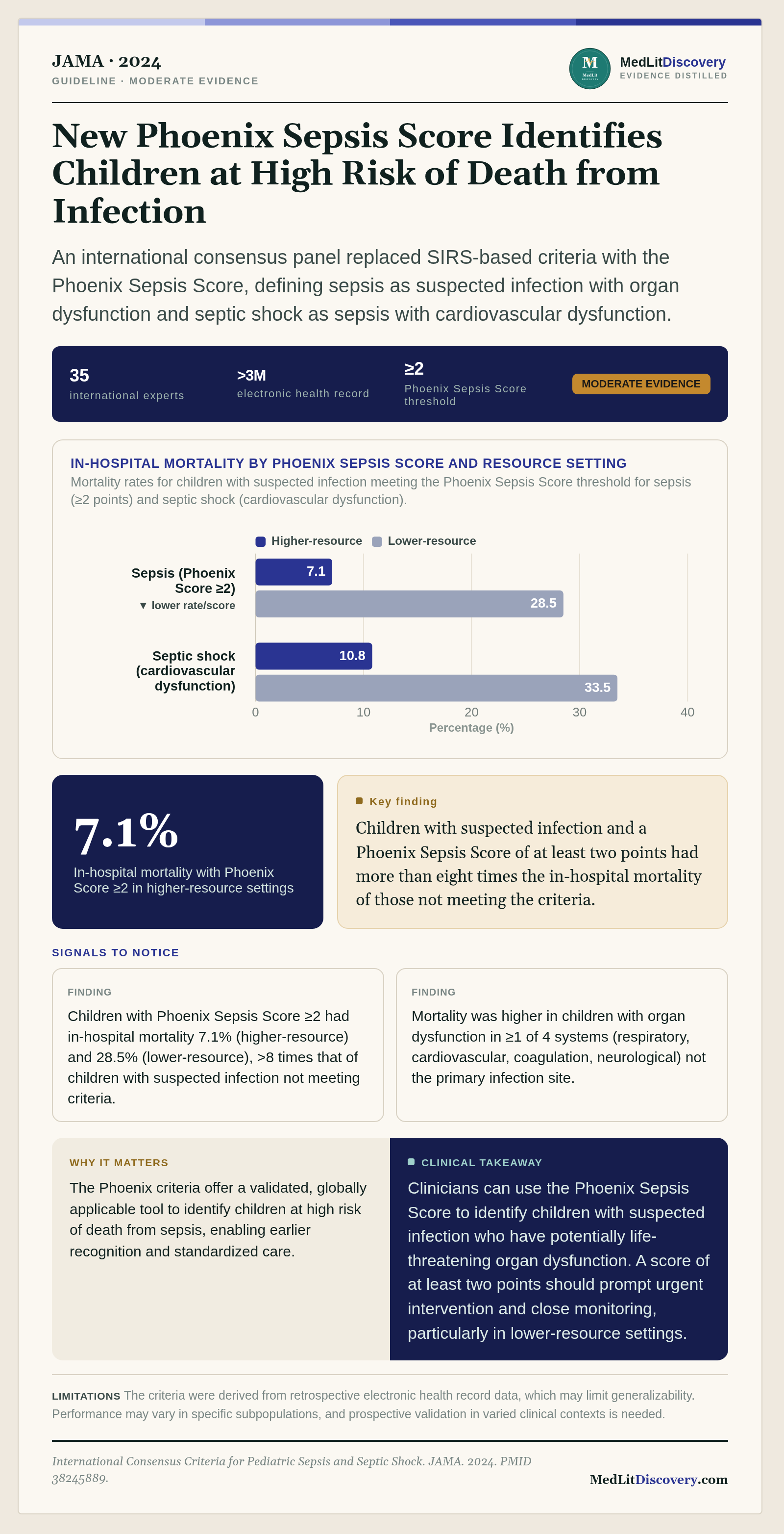 Infographic summary of International Consensus Criteria for Pediatric Sepsis and Septic Shock.