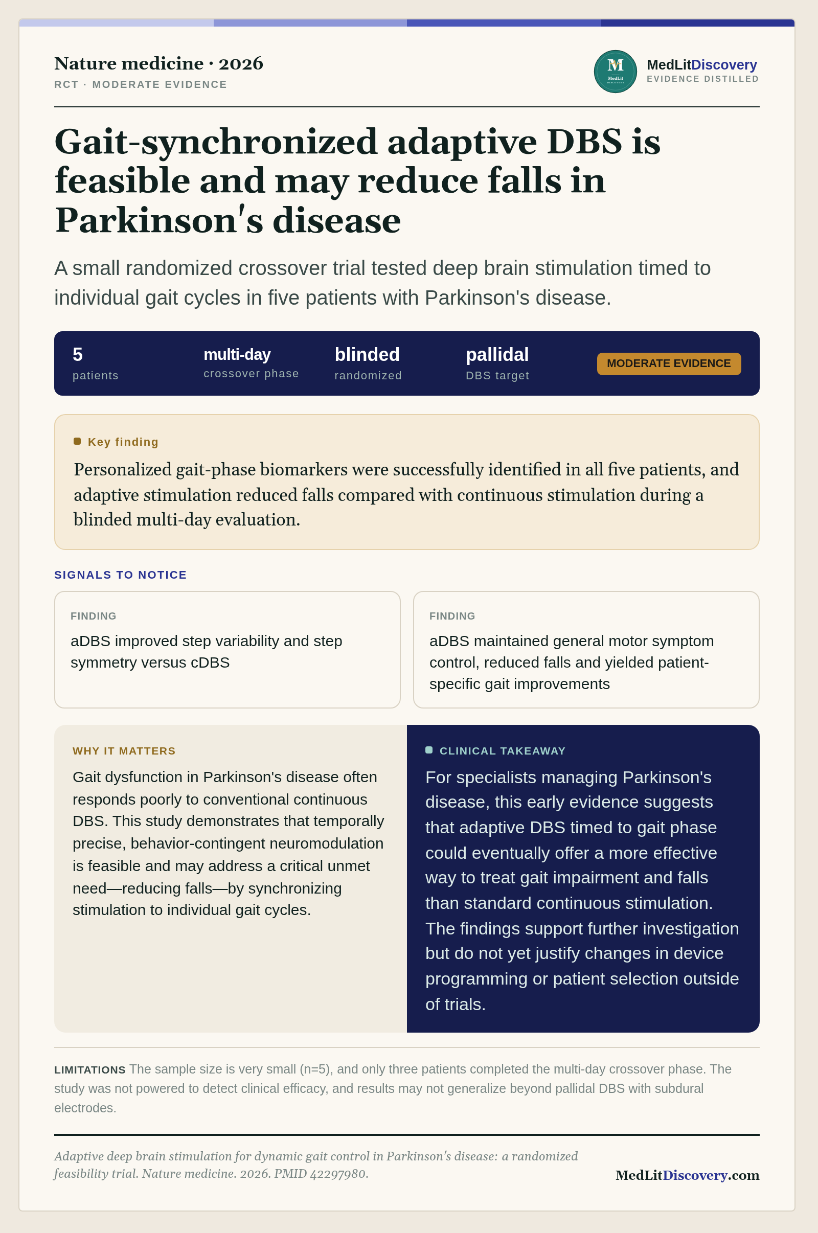 Infographic summary of Adaptive deep brain stimulation for dynamic gait control in Parkinson's disease: a randomized feasibility trial.