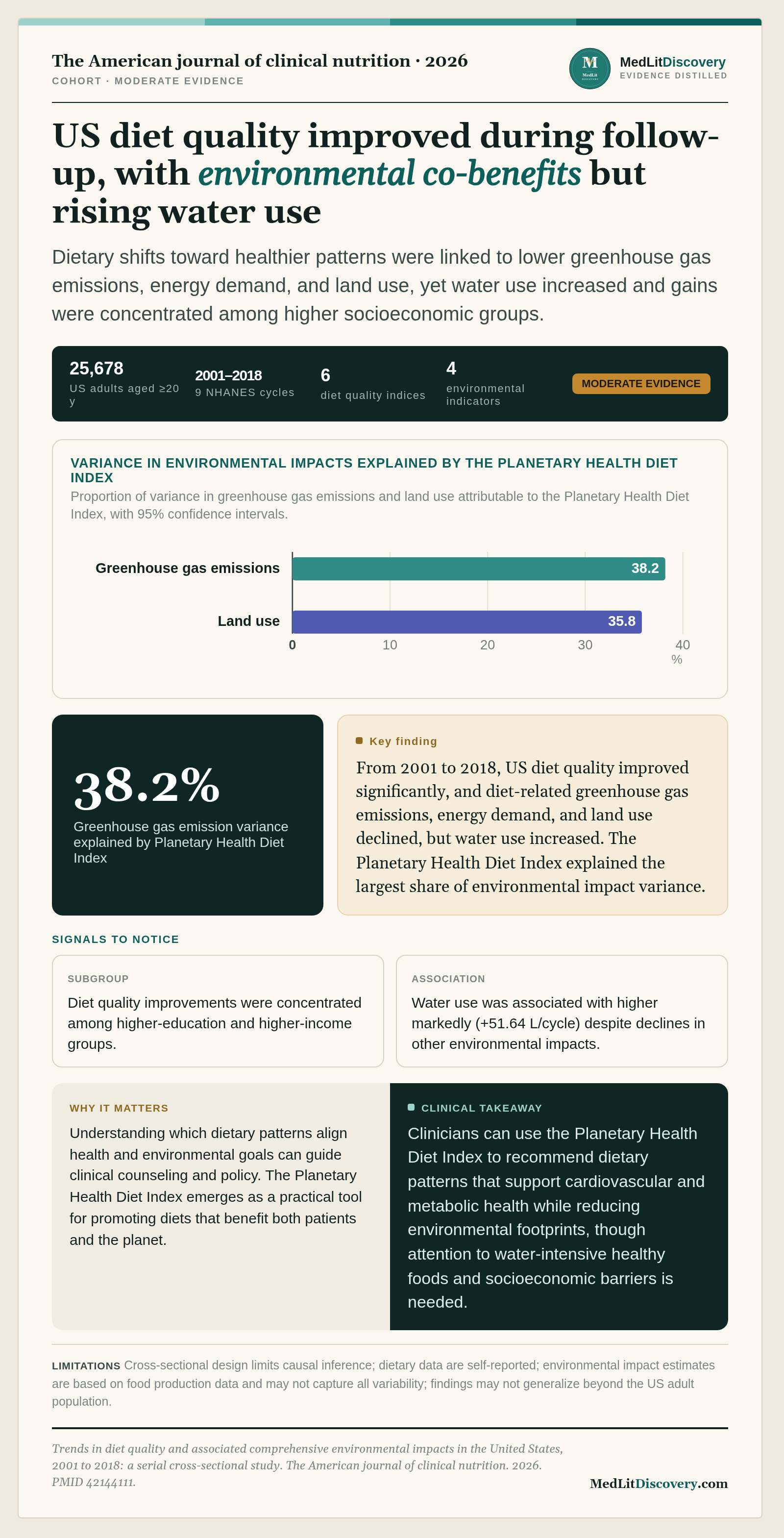 Infographic summary of Trends in diet quality and associated comprehensive environmental impacts in the United States, 2001 to 2018: a serial cross-sectional study.