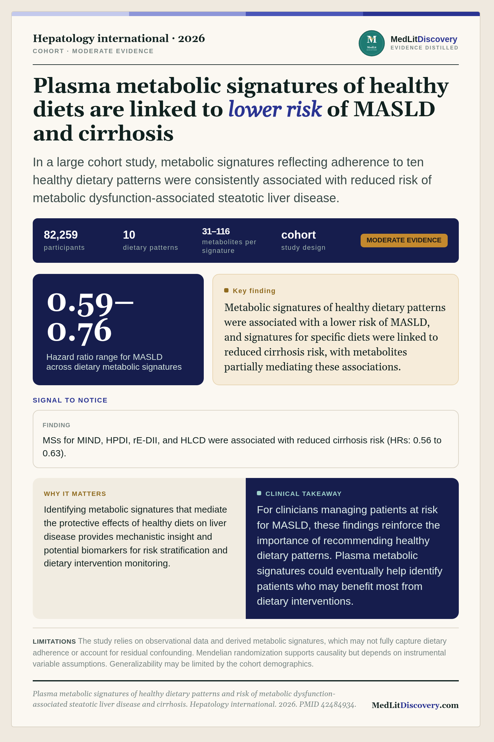 Infographic summary of Plasma metabolic signatures of healthy dietary patterns and risk of metabolic dysfunction-associated steatotic liver disease and cirrhosis.
