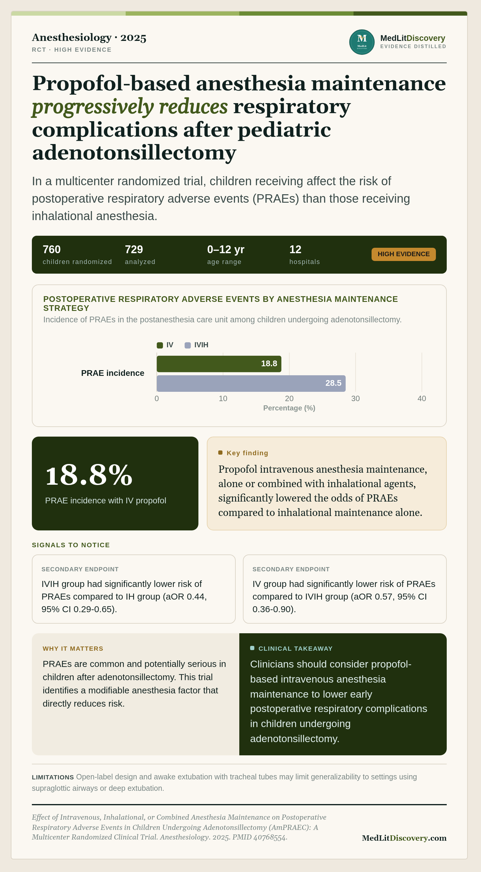 Infographic summary of Effect of Intravenous, Inhalational, or Combined Anesthesia Maintenance on Postoperative Respiratory Adverse Events in Children Undergoing Adenotonsillectomy (AmPRAEC): A Multicenter Randomized Clinical Trial.