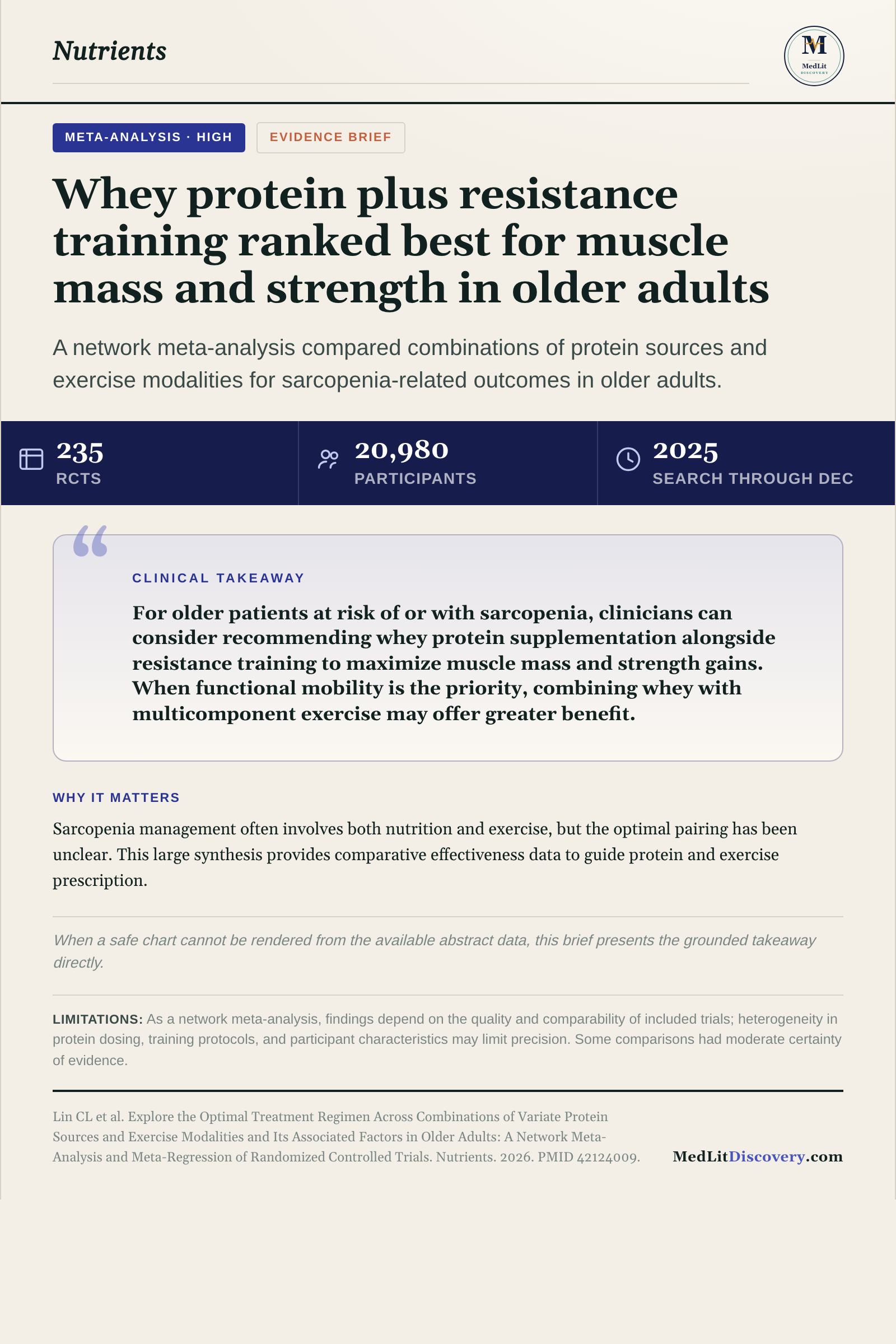 Infographic summary of Explore the Optimal Treatment Regimen Across Combinations of Variate Protein Sources and Exercise Modalities and Its Associated Factors in Older Adults: A Network Meta-Analysis and Meta-Regression of Randomized Controlled Trials.