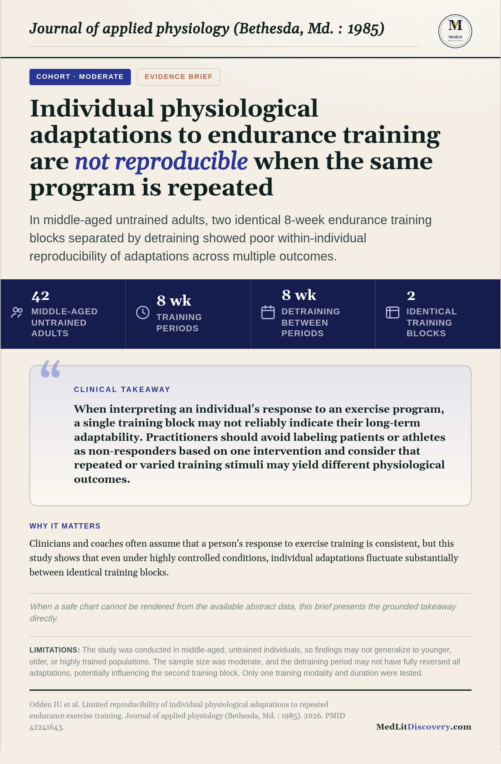 Infographic summary of Limited reproducibility of individual physiological adaptations to repeated endurance exercise training.