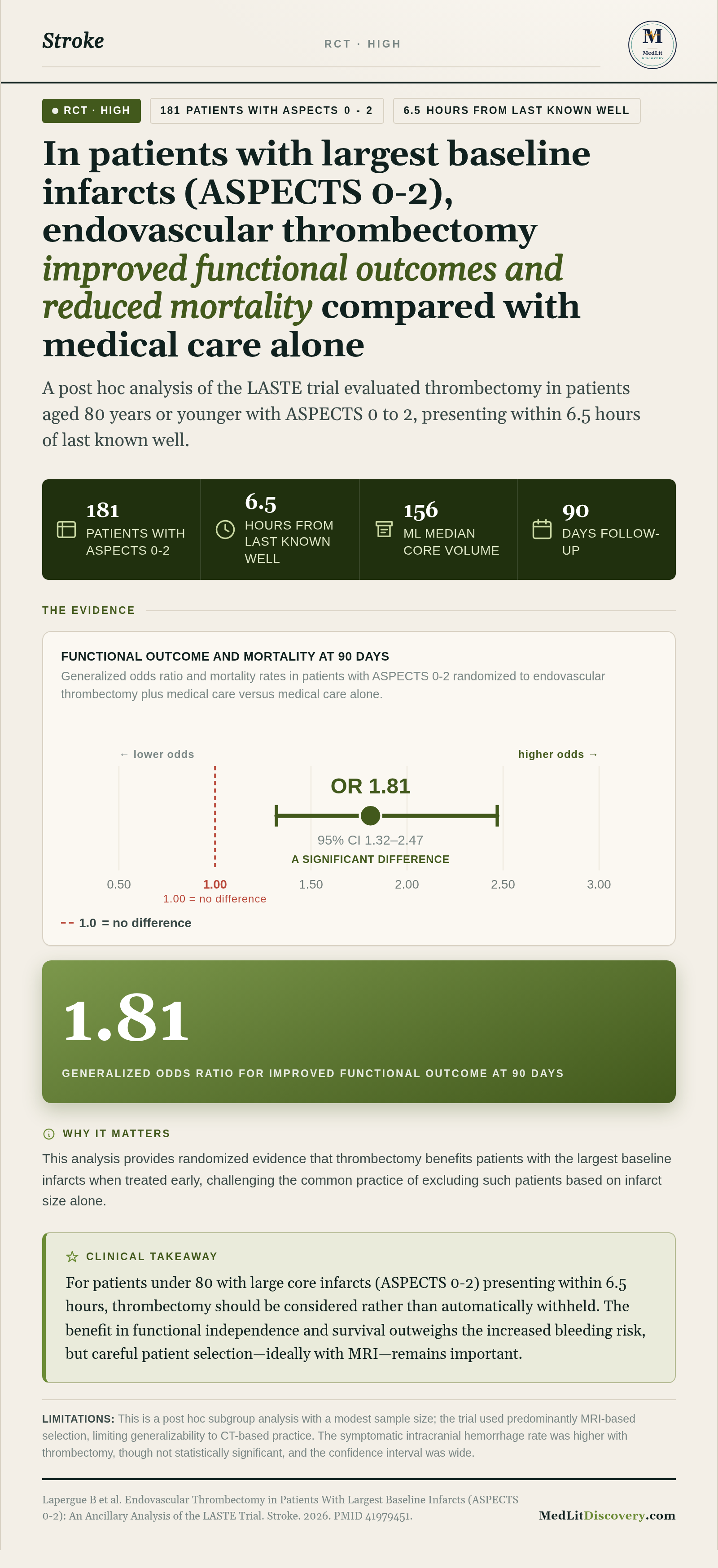 Infographic summary of Endovascular Thrombectomy in Patients With Largest Baseline Infarcts (ASPECTS 0-2): An Ancillary Analysis of the LASTE Trial.