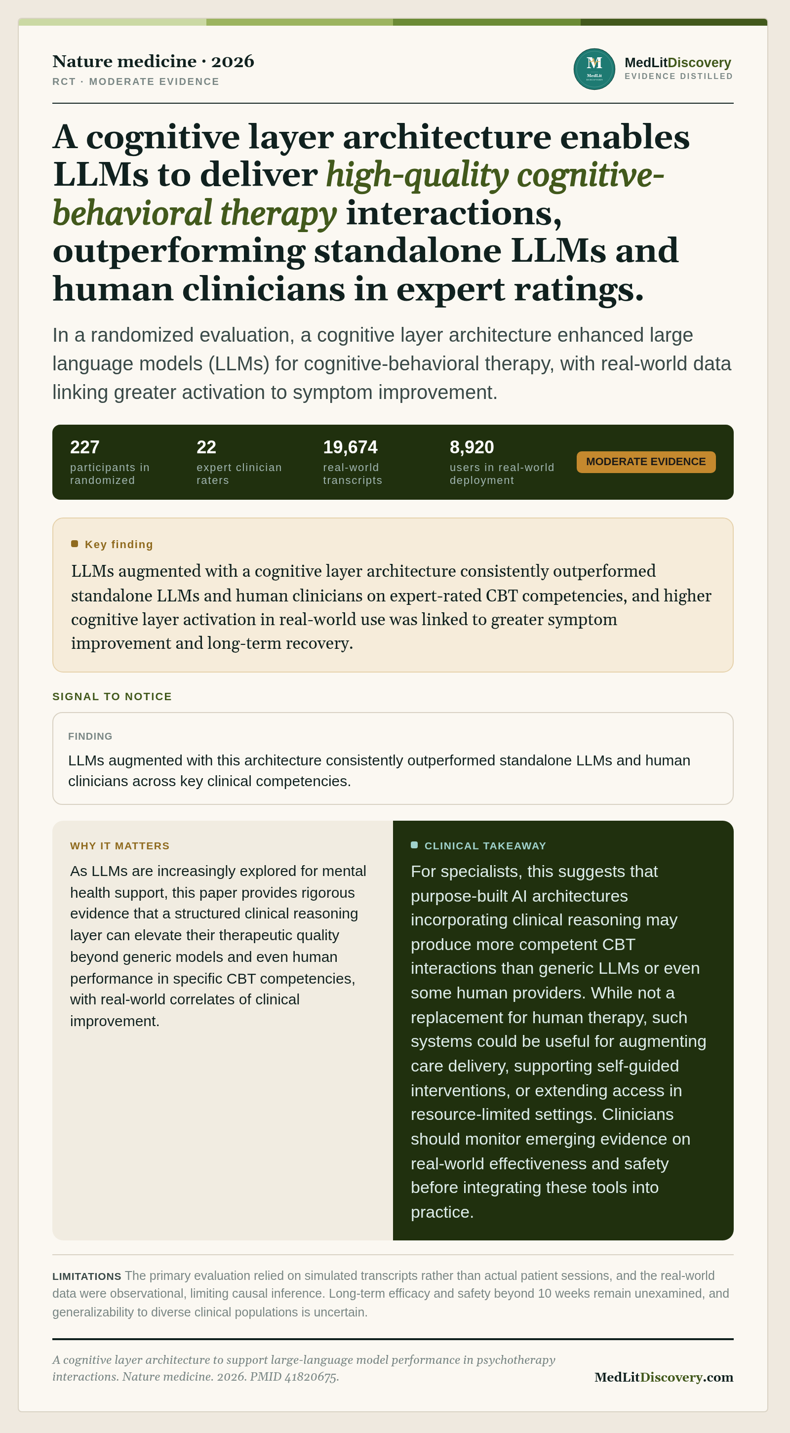 Infographic summary of A cognitive layer architecture to support large-language model performance in psychotherapy interactions.