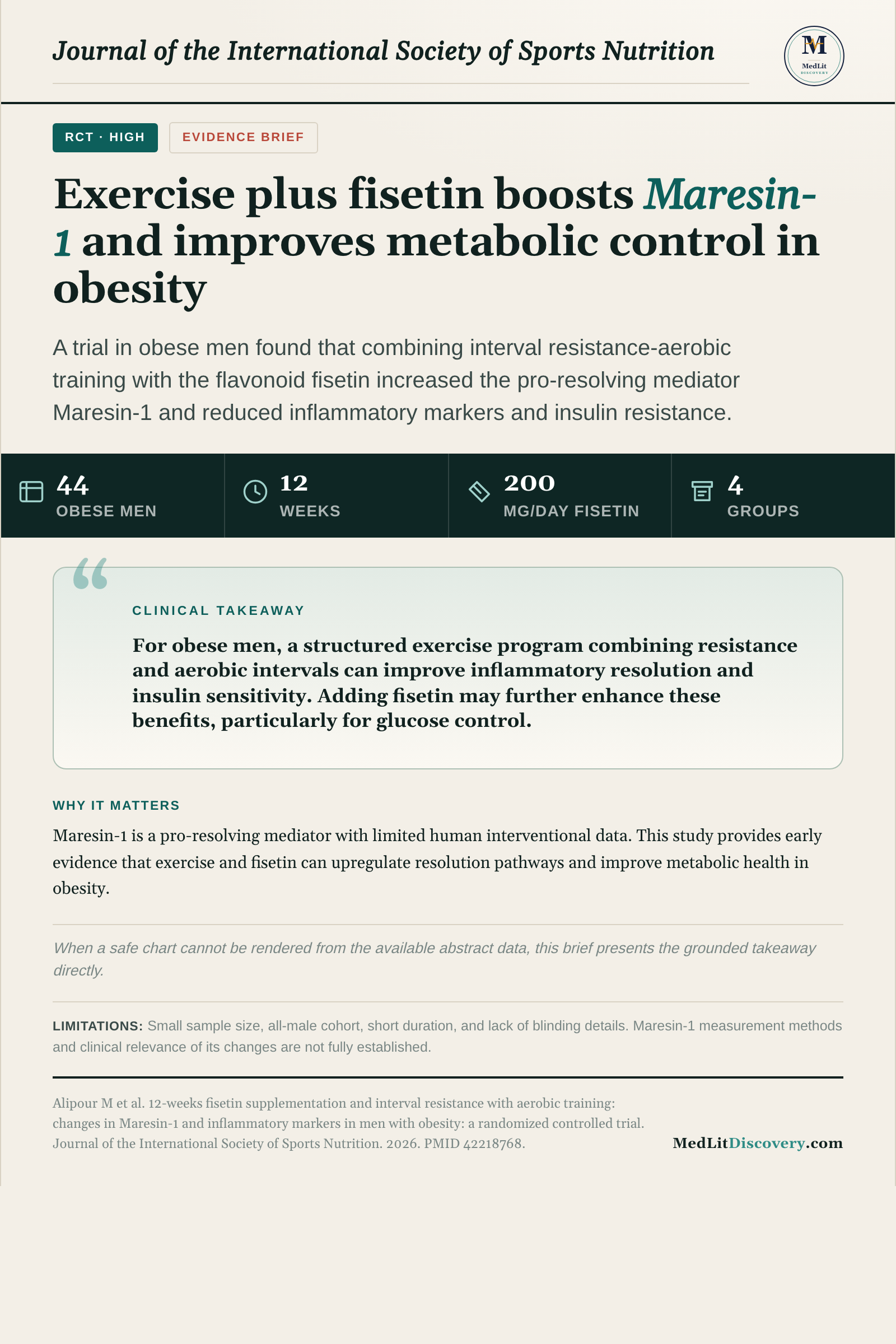 Infographic summary of 12‑weeks fisetin supplementation and interval resistance with aerobic training: changes in Maresin‑1 and inflammatory markers in men with obesity: a randomized controlled trial.