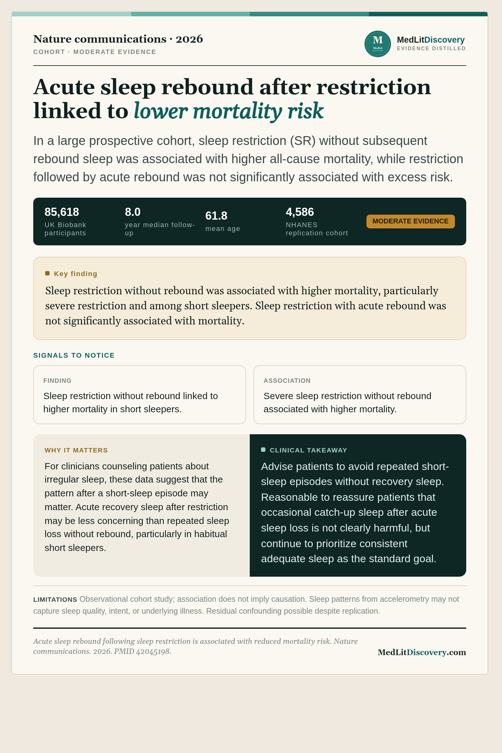 Infographic summary of Acute sleep rebound following sleep restriction is associated with reduced mortality risk.