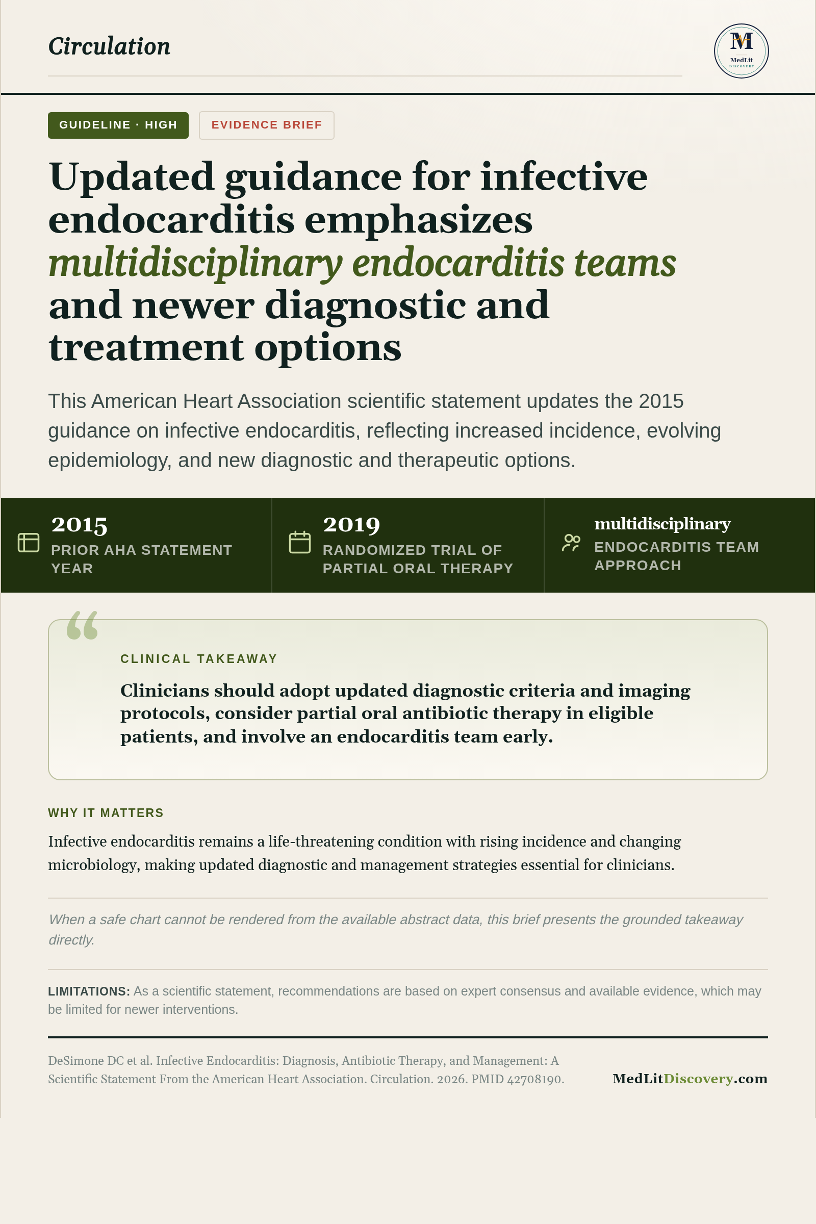 Infographic summary of Infective Endocarditis: Diagnosis, Antibiotic Therapy, and Management: A Scientific Statement From the American Heart Association.