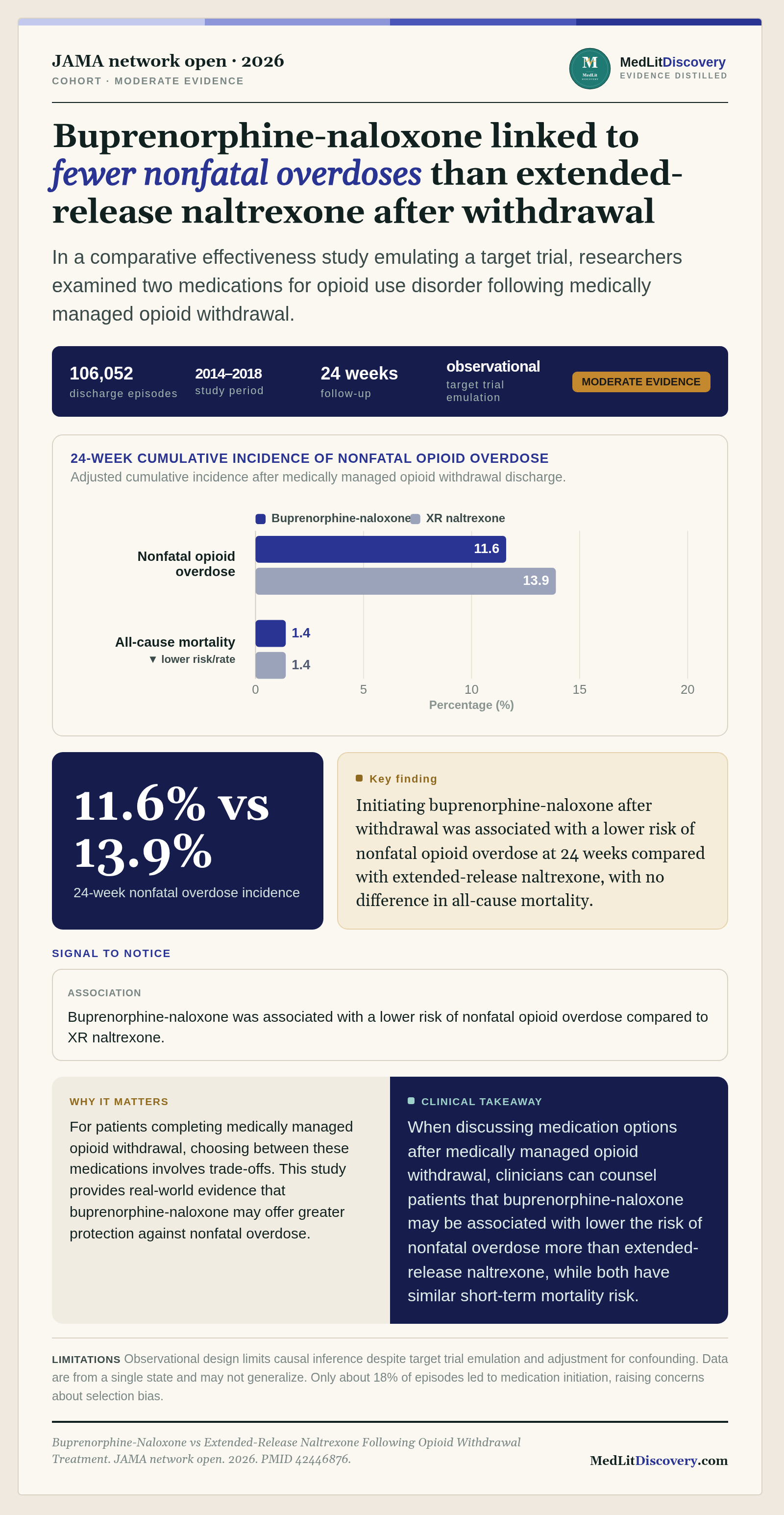 Infographic summary of Buprenorphine-Naloxone vs Extended-Release Naltrexone Following Opioid Withdrawal Treatment.