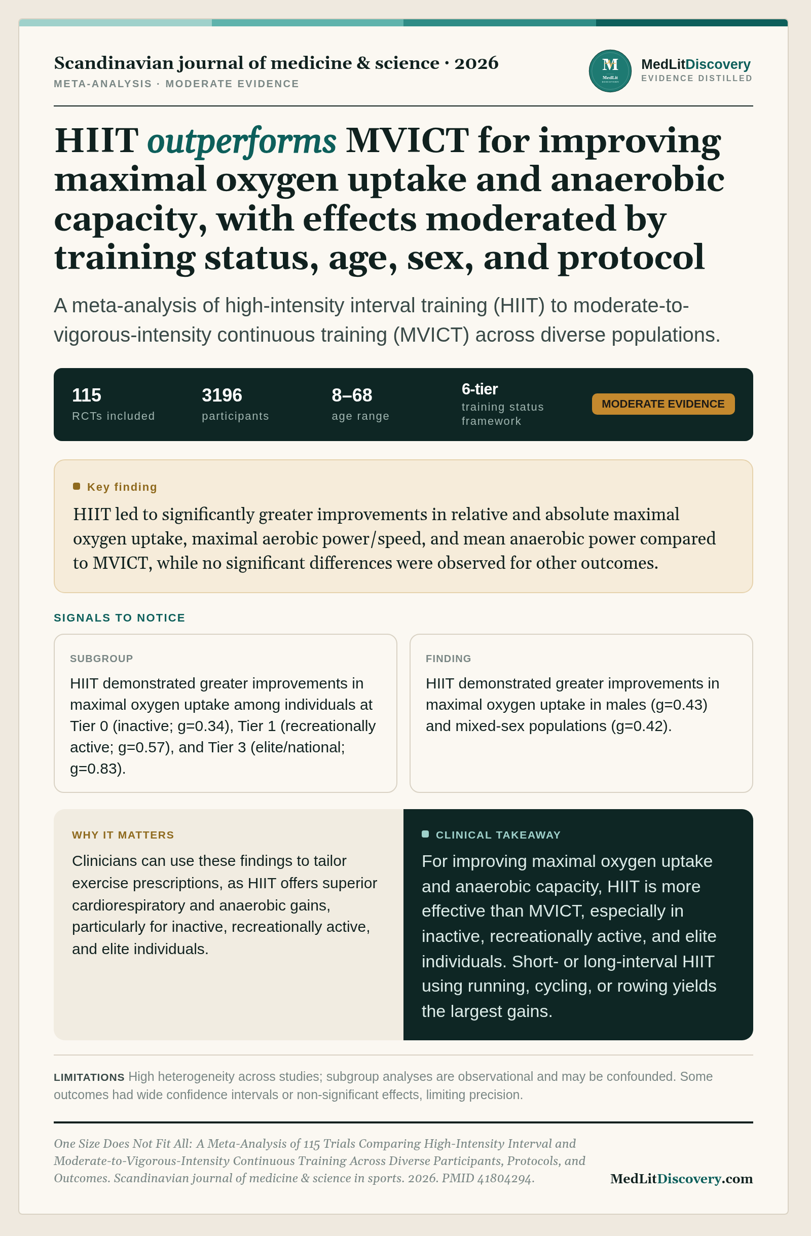 Infographic summary of One Size Does Not Fit All: A Meta-Analysis of 115 Trials Comparing High-Intensity Interval and Moderate-to-Vigorous-Intensity Continuous Training Across Diverse Participants, Protocols, and Outcomes.