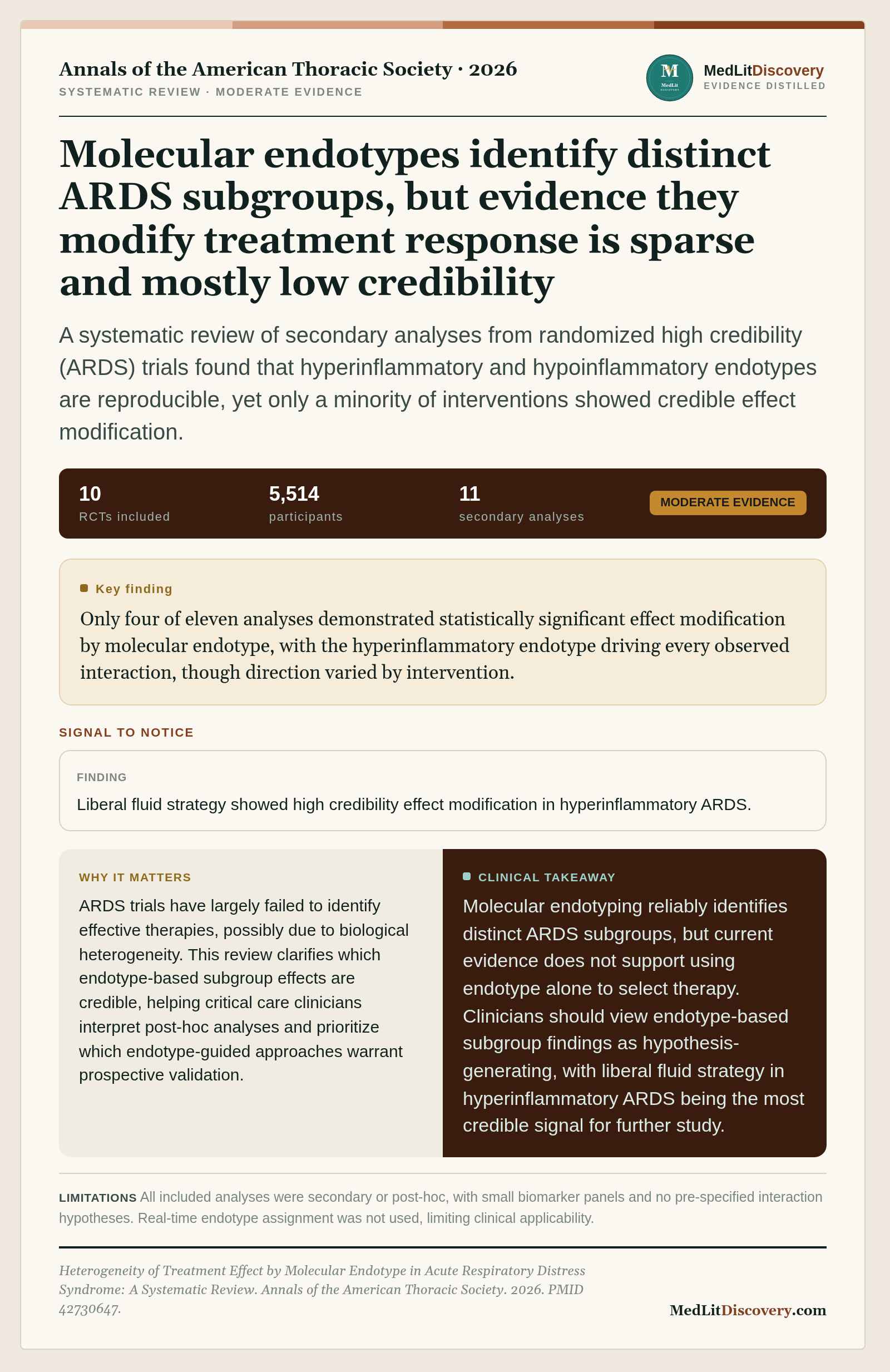Infographic summary of Heterogeneity of Treatment Effect by Molecular Endotype in Acute Respiratory Distress Syndrome: A Systematic Review.