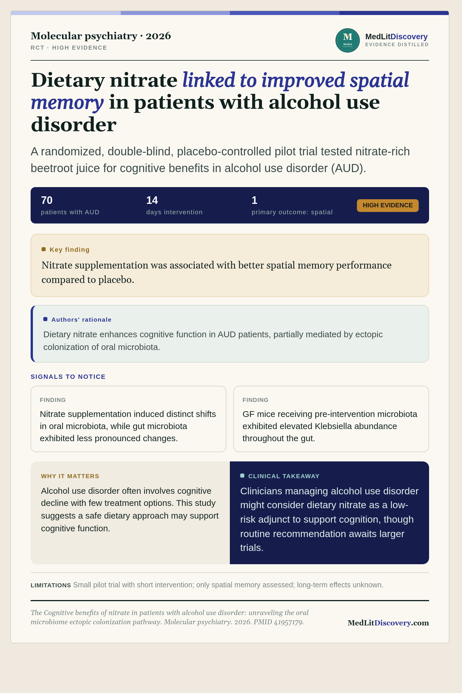 Infographic summary of The Cognitive benefits of nitrate in patients with alcohol use disorder: unraveling the oral microbiome ectopic colonization pathway.