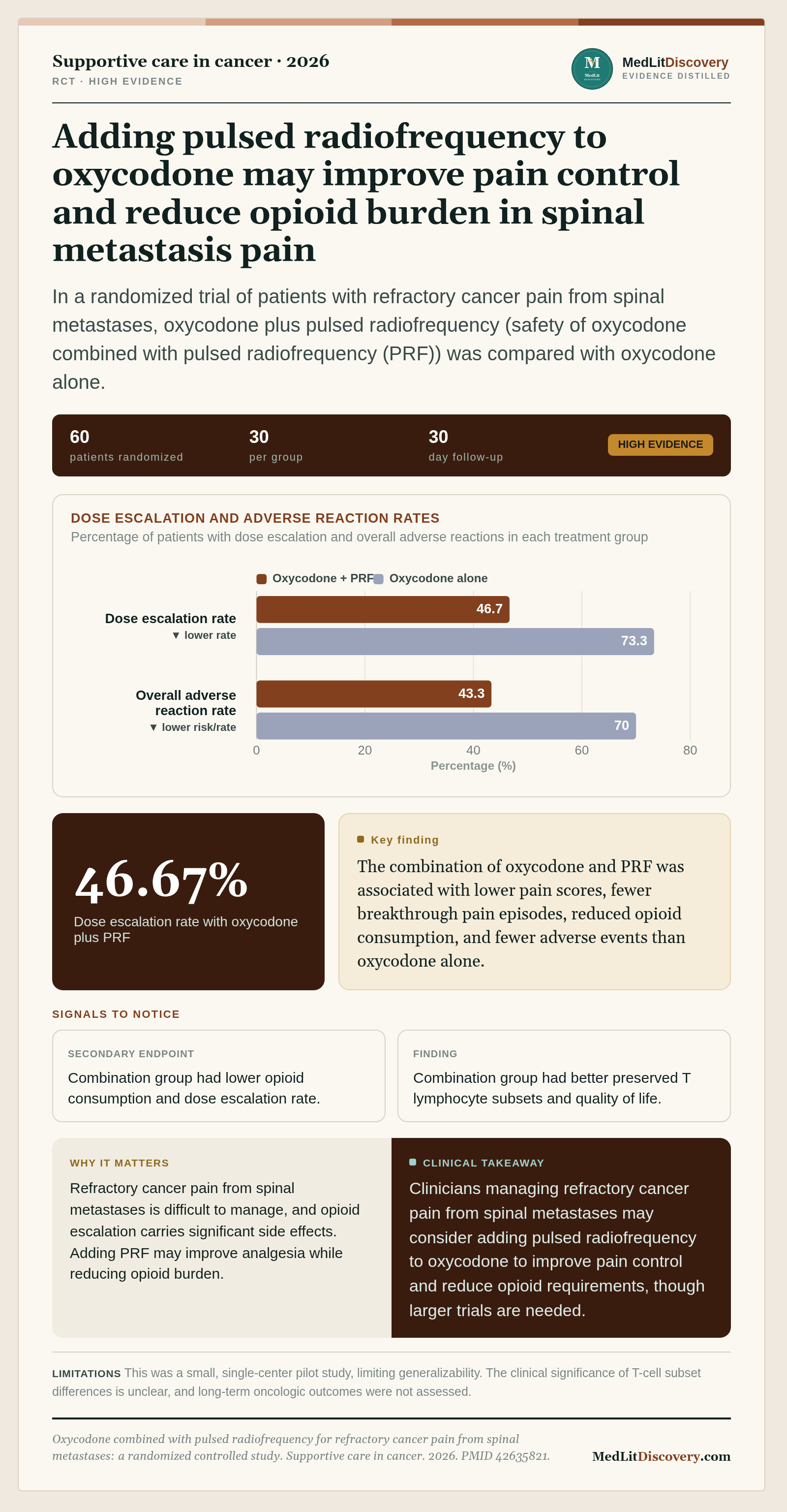 Infographic summary of Oxycodone combined with pulsed radiofrequency for refractory cancer pain from spinal metastases: a randomized controlled study.