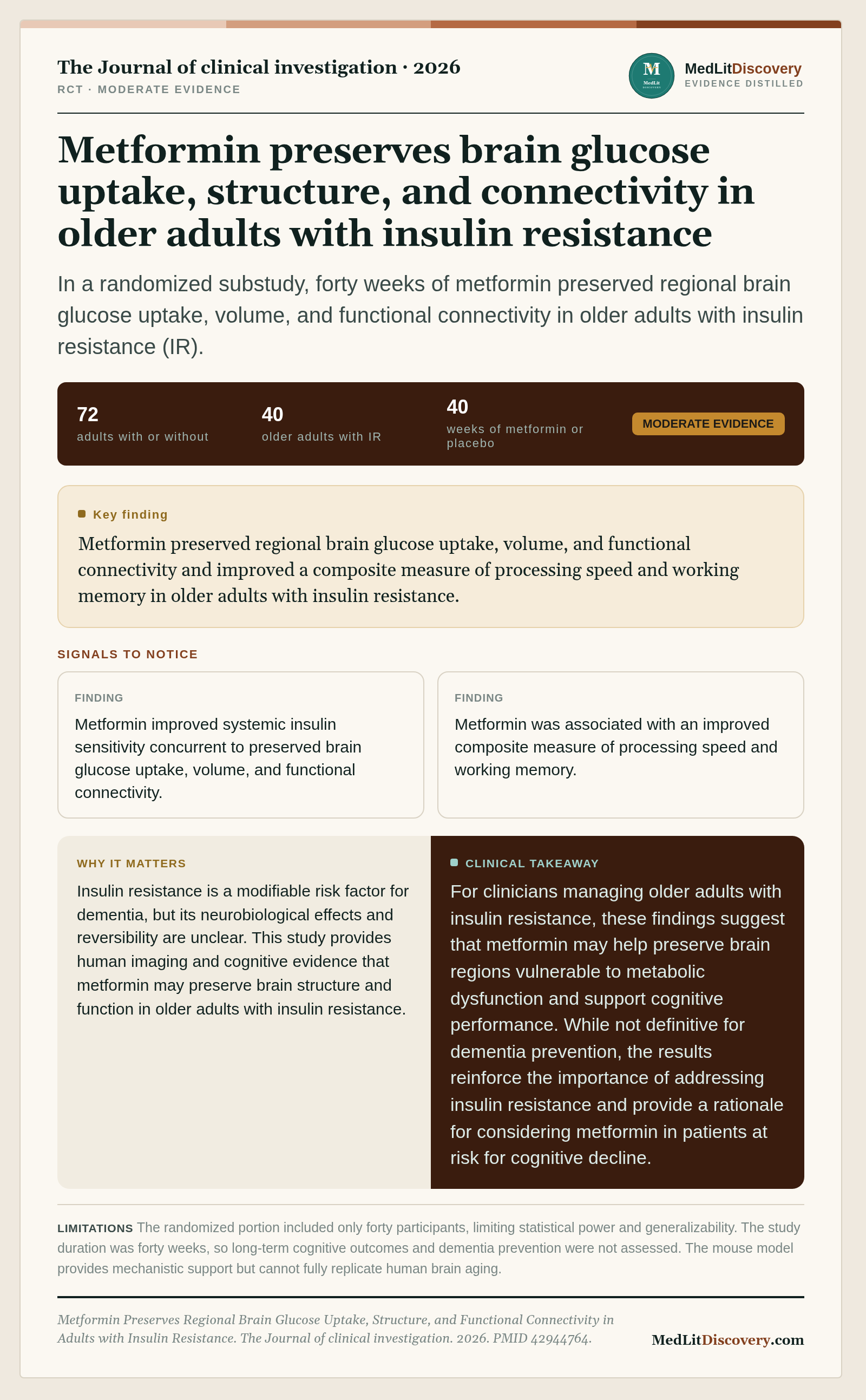 Infographic summary of Metformin Preserves Regional Brain Glucose Uptake, Structure, and Functional Connectivity in Adults with Insulin Resistance.