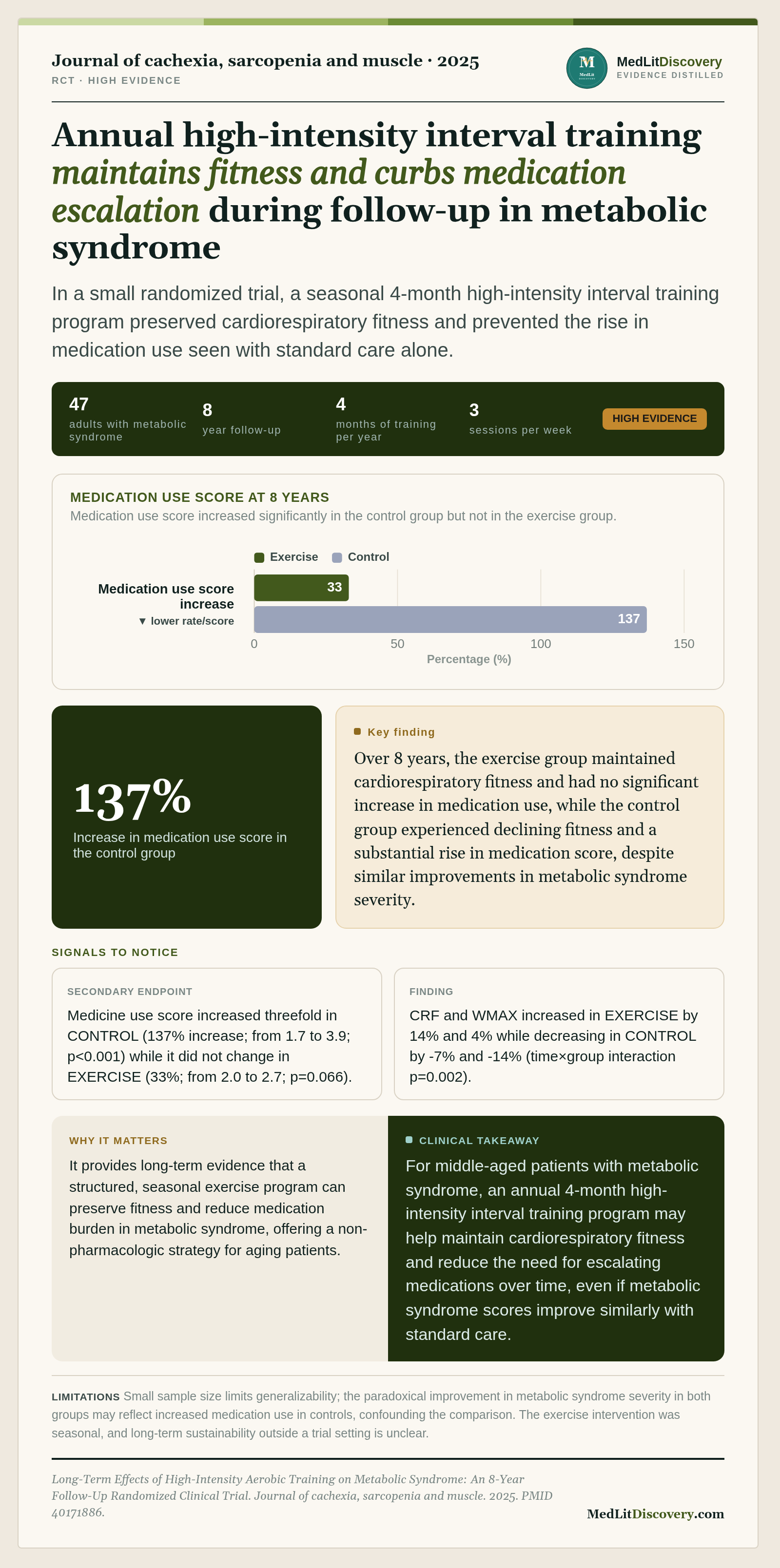 Infographic summary of Long-Term Effects of High-Intensity Aerobic Training on Metabolic Syndrome: An 8-Year Follow-Up Randomized Clinical Trial.