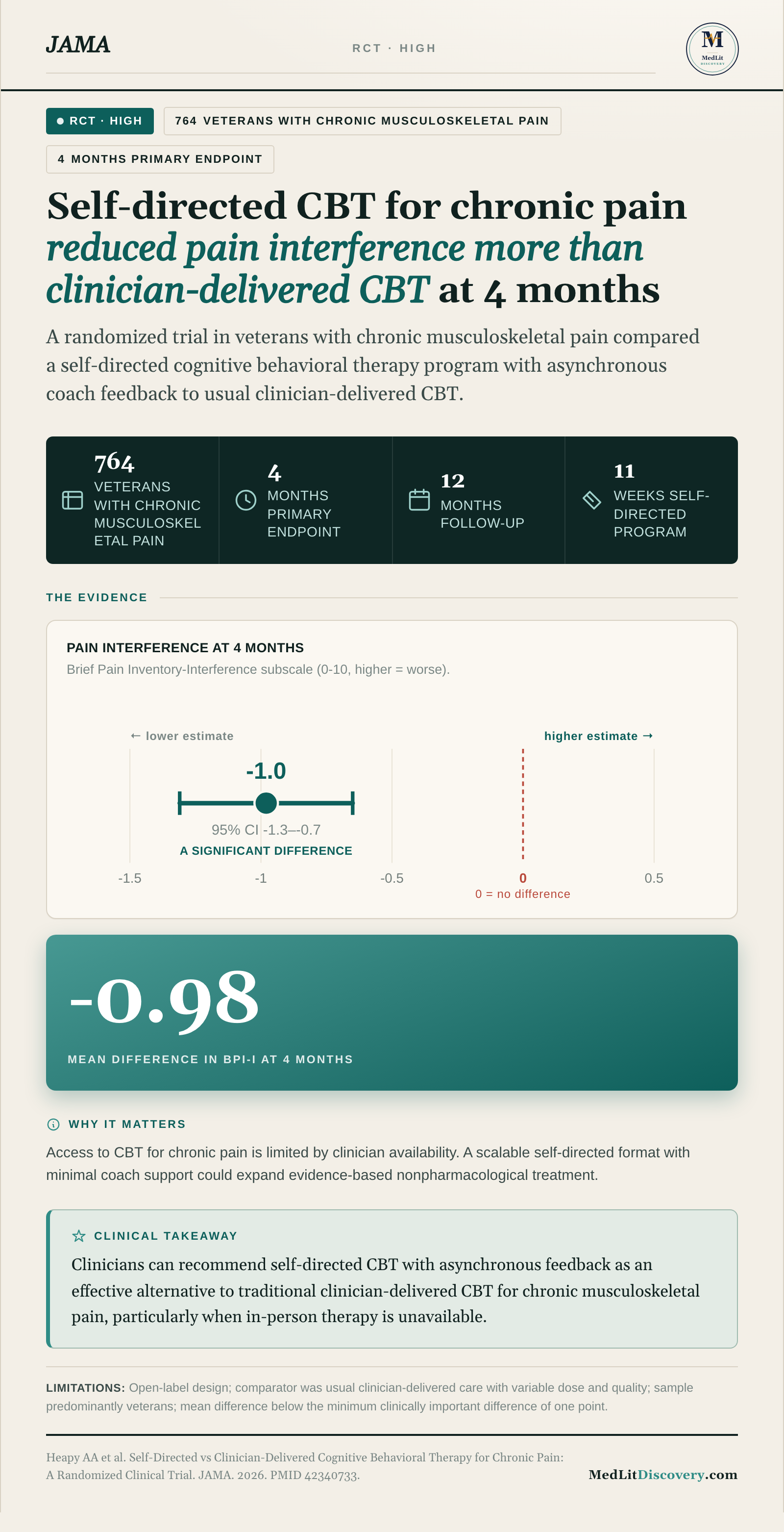 Infographic summary of Self-Directed vs Clinician-Delivered Cognitive Behavioral Therapy for Chronic Pain: A Randomized Clinical Trial.