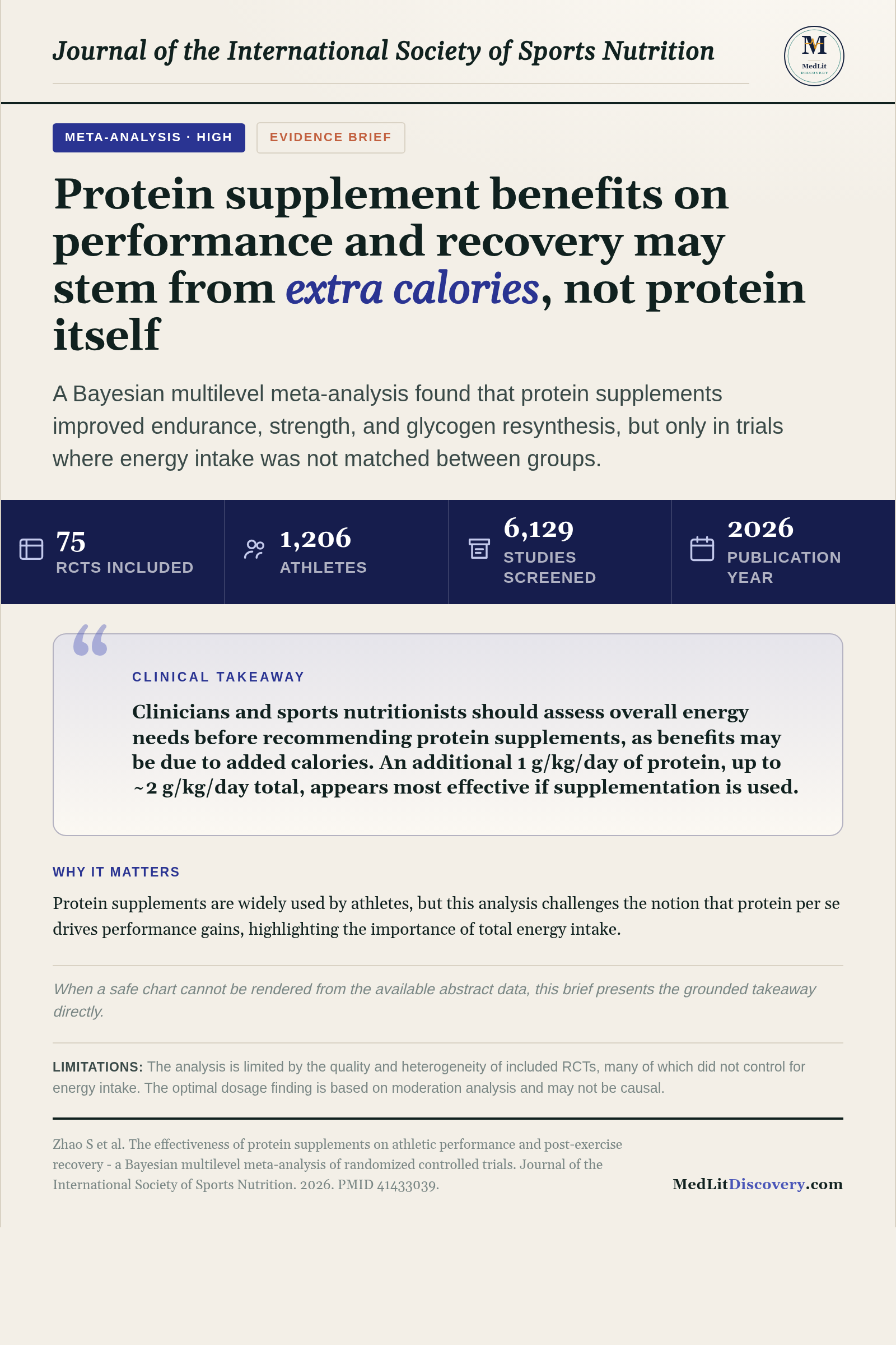 Infographic summary of The effectiveness of protein supplements on athletic performance and post-exercise recovery - a Bayesian multilevel meta-analysis of randomized controlled trials.