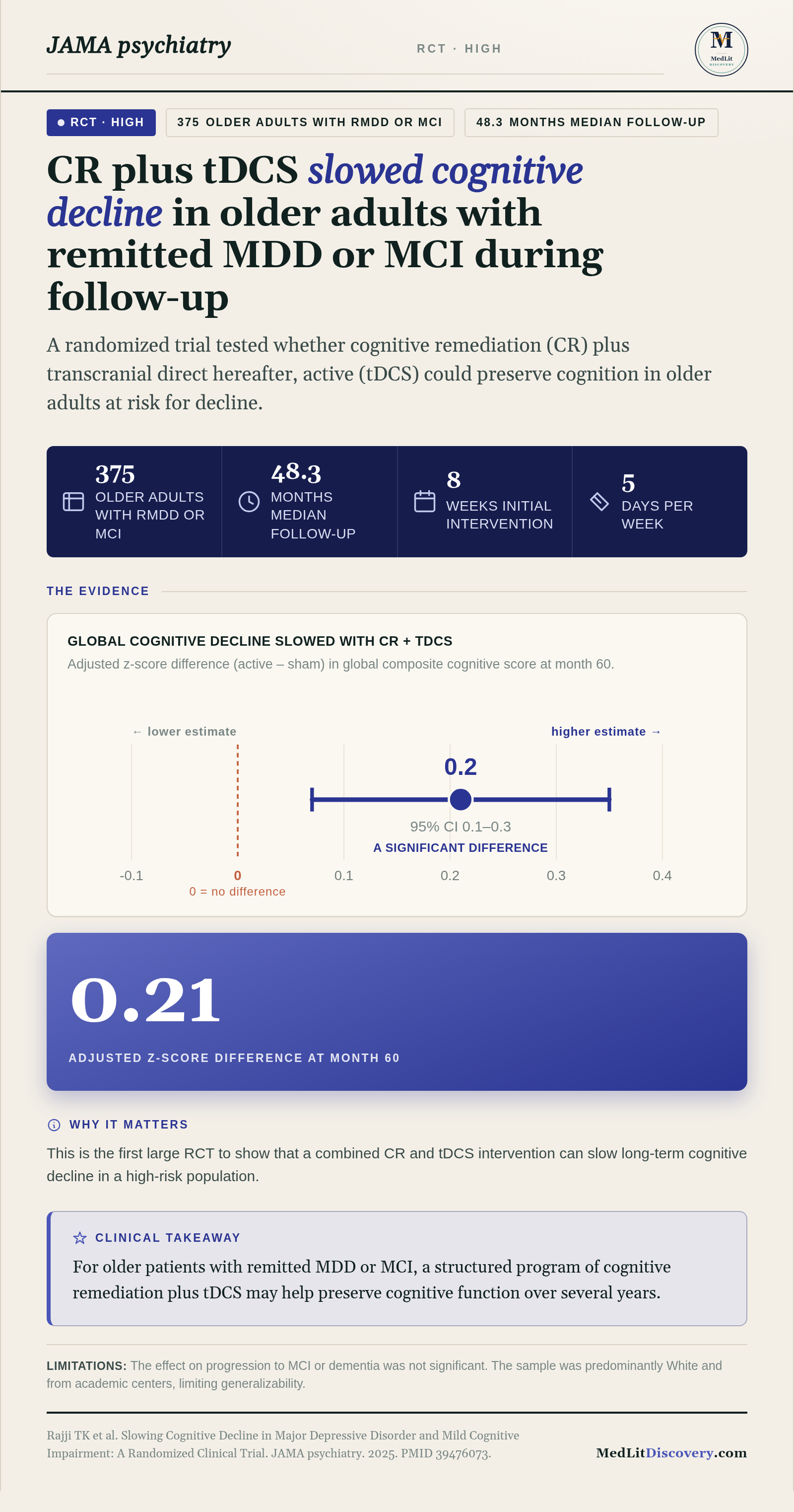 Infographic summary of Slowing Cognitive Decline in Major Depressive Disorder and Mild Cognitive Impairment: A Randomized Clinical Trial.