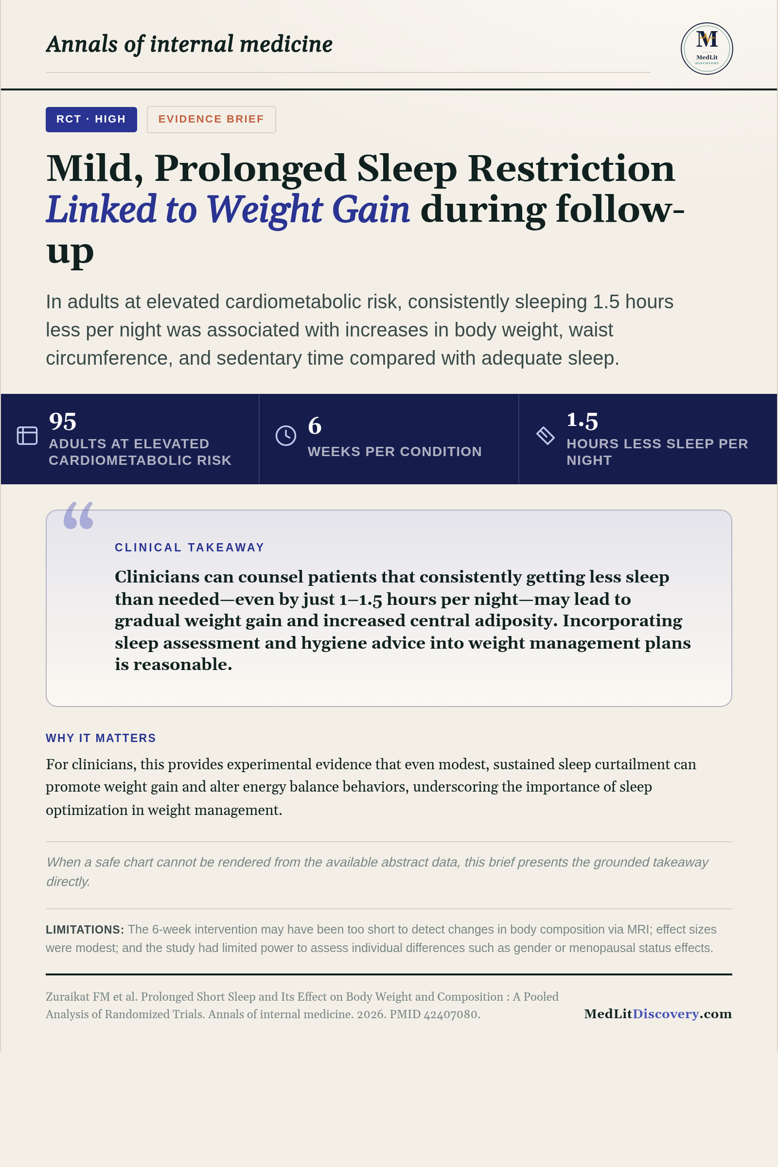Infographic summary of Prolonged Short Sleep and Its Effect on Body Weight and Composition : A Pooled Analysis of Randomized Trials.