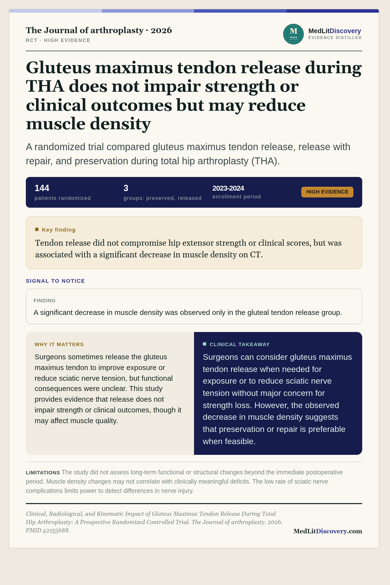 Infographic summary of Clinical, Radiological, and Kinematic Impact of Gluteus Maximus Tendon Release During Total Hip Arthroplasty: A Prospective Randomized Controlled Trial.