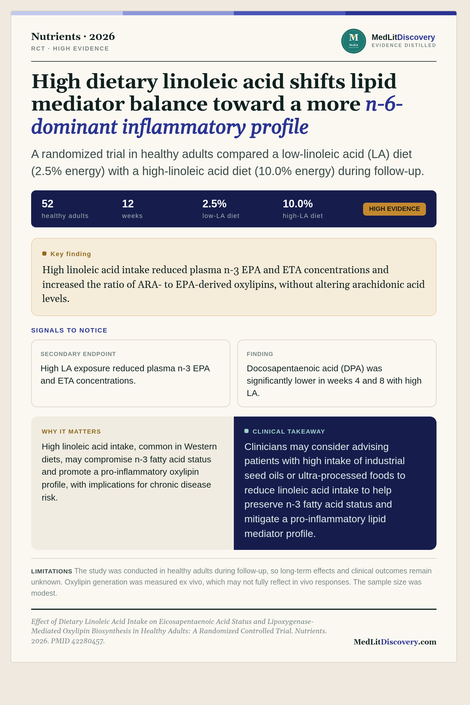 Infographic summary of Effect of Dietary Linoleic Acid Intake on Eicosapentaenoic Acid Status and Lipoxygenase-Mediated Oxylipin Biosynthesis in Healthy Adults: A Randomized Controlled Trial.