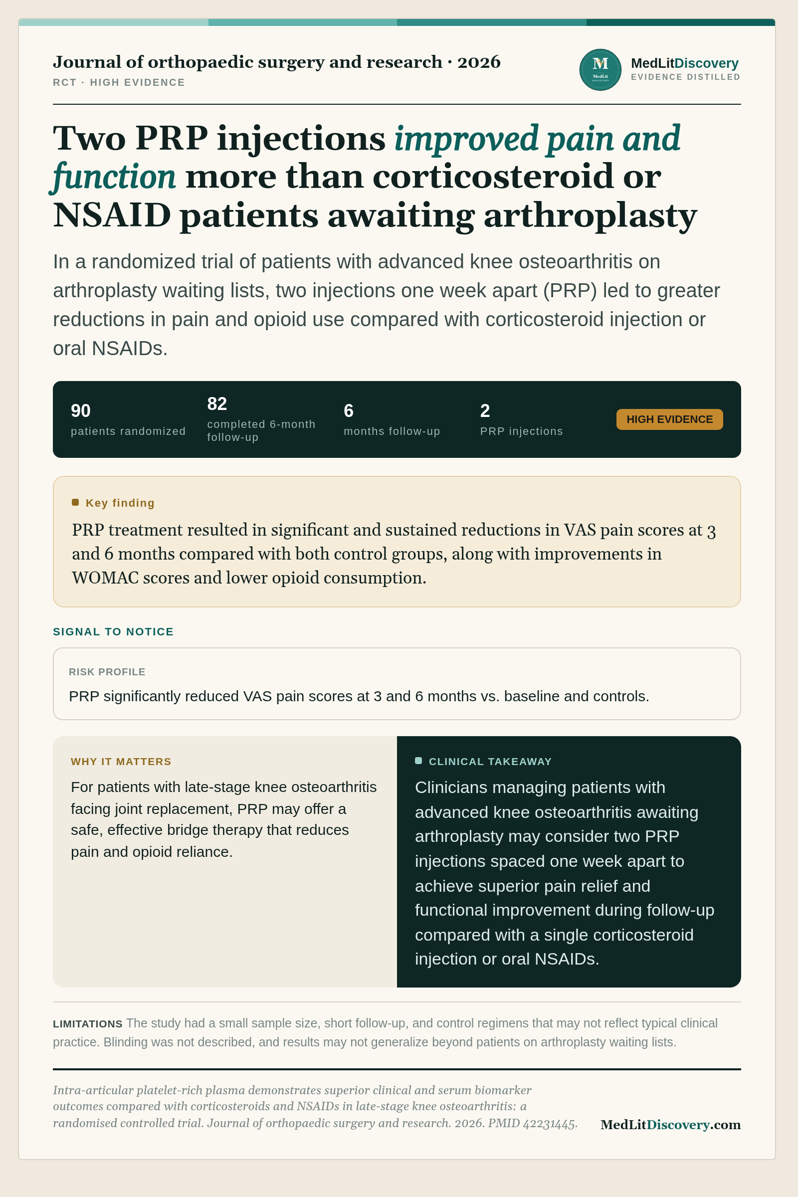 Infographic summary of Intra-articular platelet-rich plasma demonstrates superior clinical and serum biomarker outcomes compared with corticosteroids and NSAIDs in late-stage knee osteoarthritis: a randomised controlled trial.