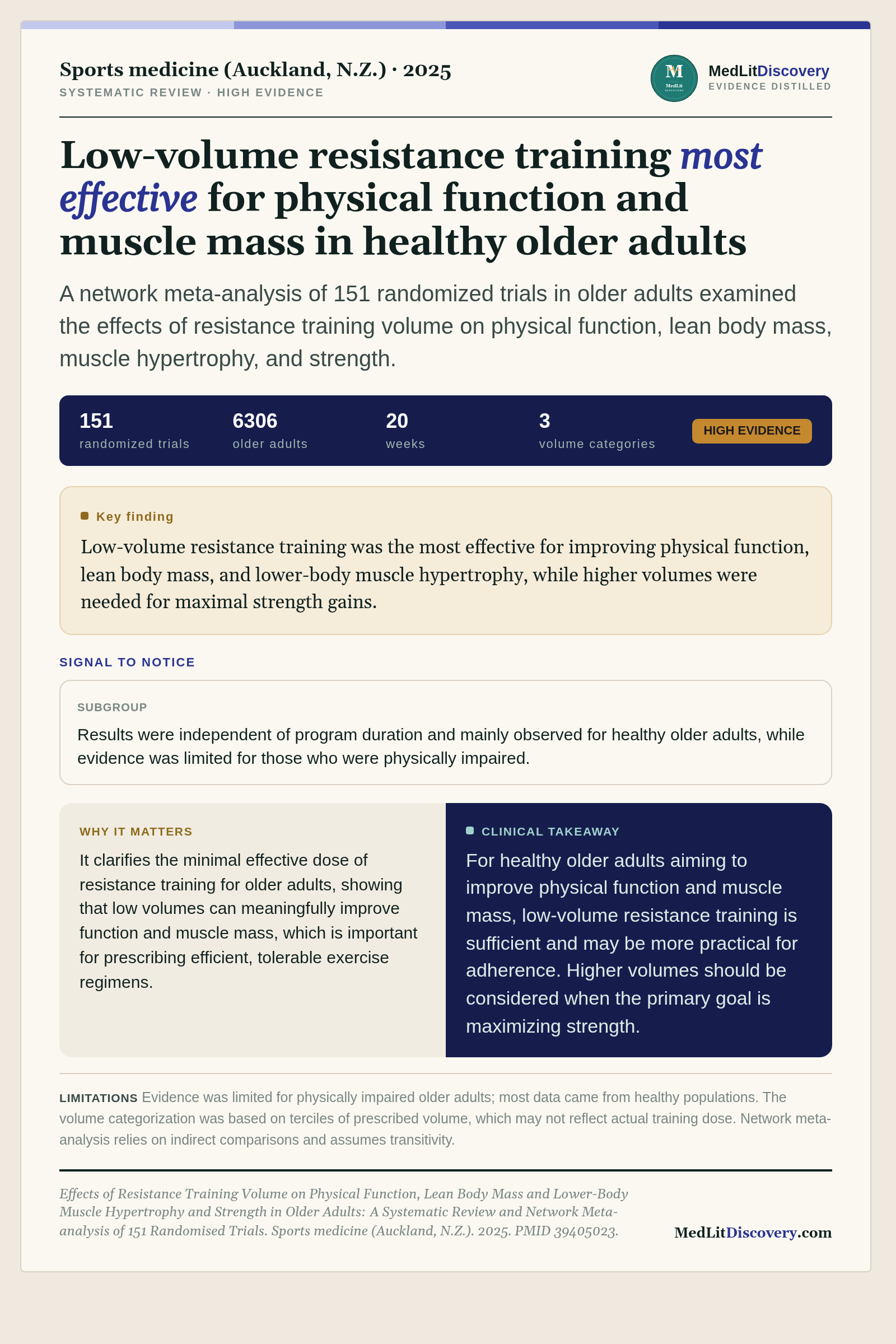 Infographic summary of Effects of Resistance Training Volume on Physical Function, Lean Body Mass and Lower-Body Muscle Hypertrophy and Strength in Older Adults: A Systematic Review and Network Meta-analysis of 151 Randomised Trials.