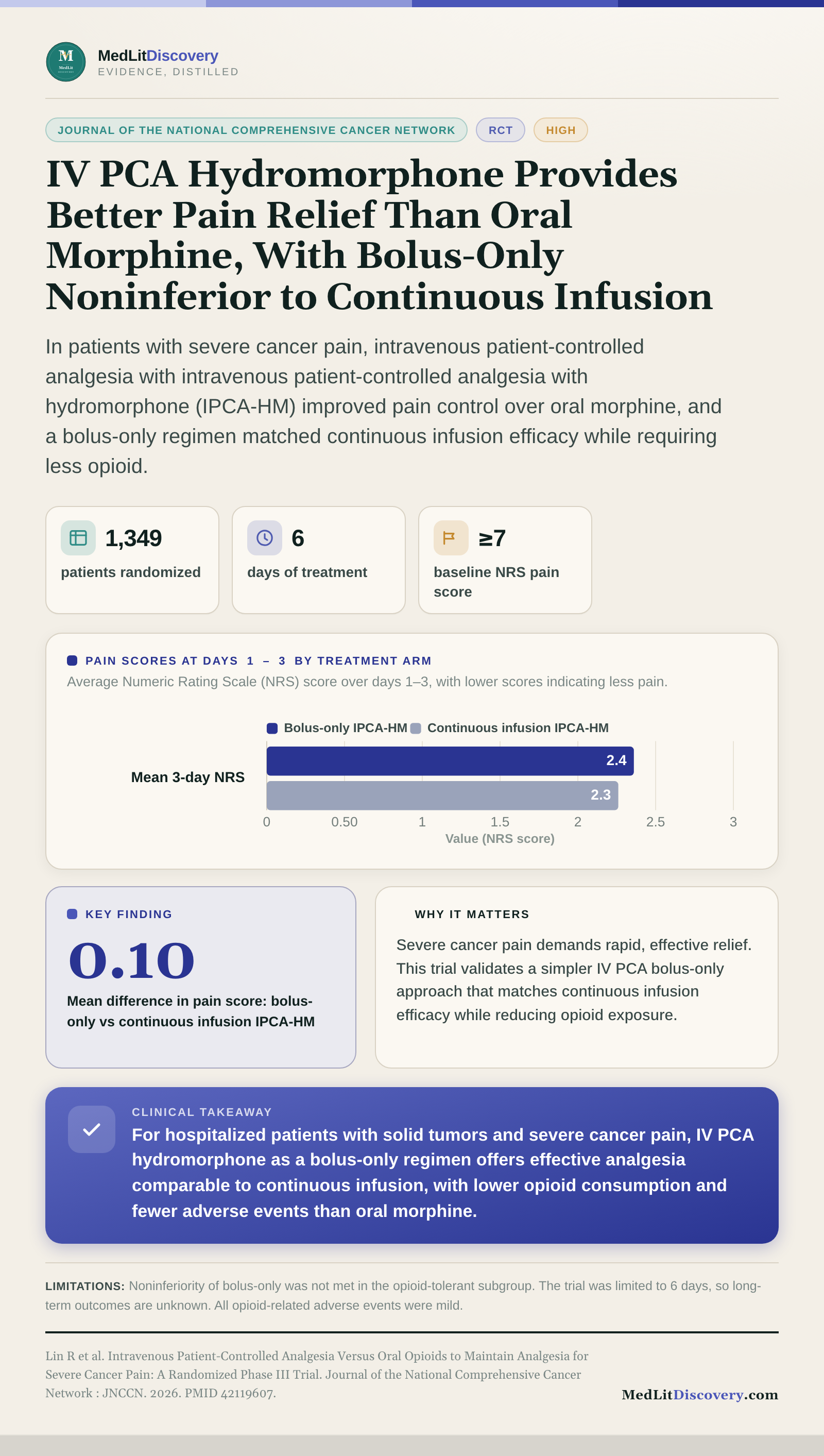 Infographic summary of Intravenous Patient-Controlled Analgesia Versus Oral Opioids to Maintain Analgesia for Severe Cancer Pain: A Randomized Phase III Trial.