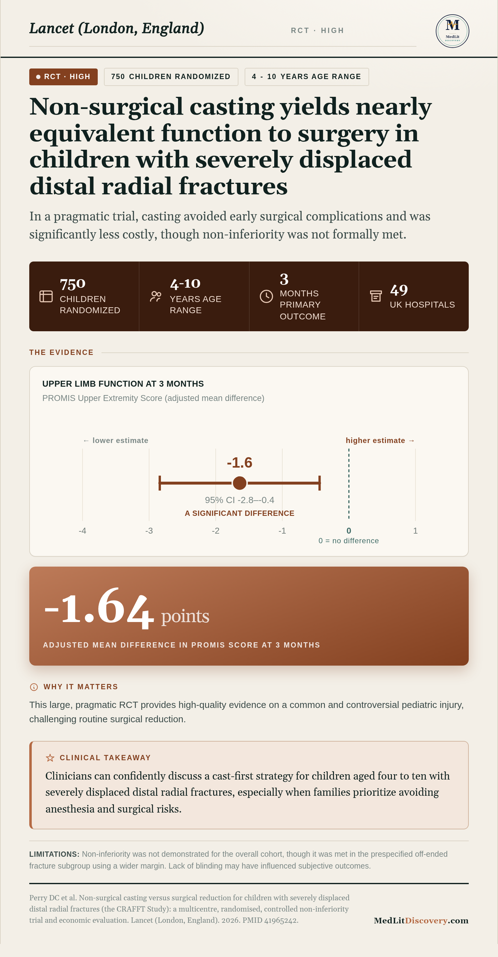 Infographic summary of Non-surgical casting versus surgical reduction for children with severely displaced distal radial fractures (the CRAFFT Study): a multicentre, randomised, controlled non-inferiority trial and economic evaluation.