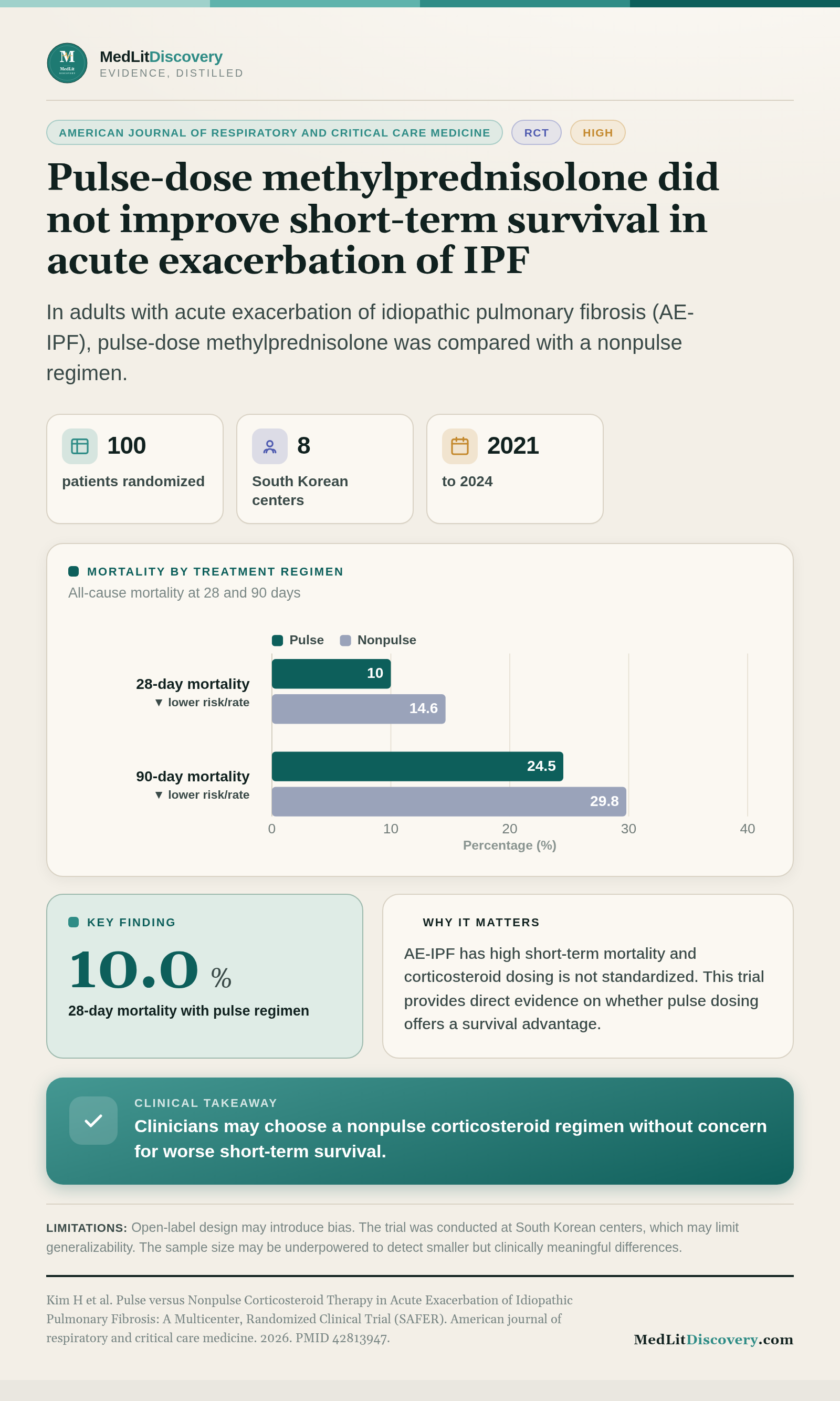 Infographic summary of Pulse versus Nonpulse Corticosteroid Therapy in Acute Exacerbation of Idiopathic Pulmonary Fibrosis: A Multicenter, Randomized Clinical Trial (SAFER).