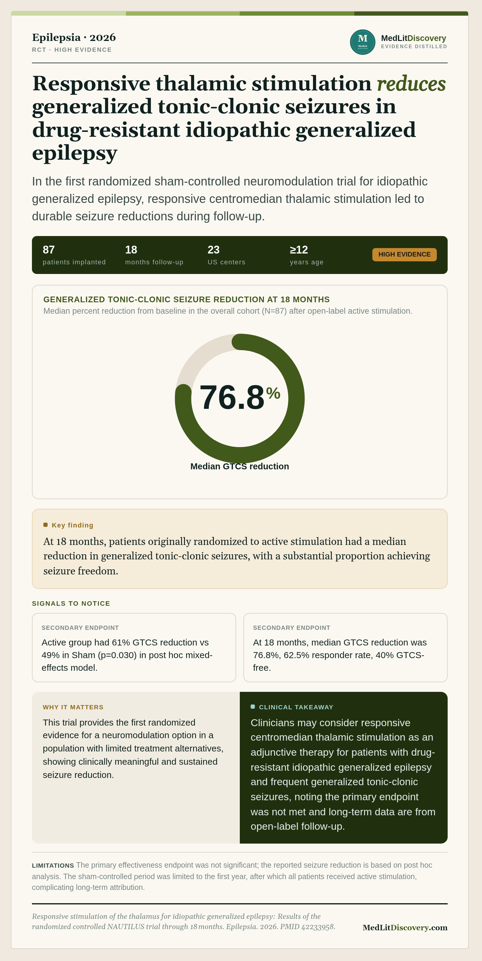 Infographic summary of Responsive stimulation of the thalamus for idiopathic generalized epilepsy: Results of the randomized controlled NAUTILUS trial through 18 months.