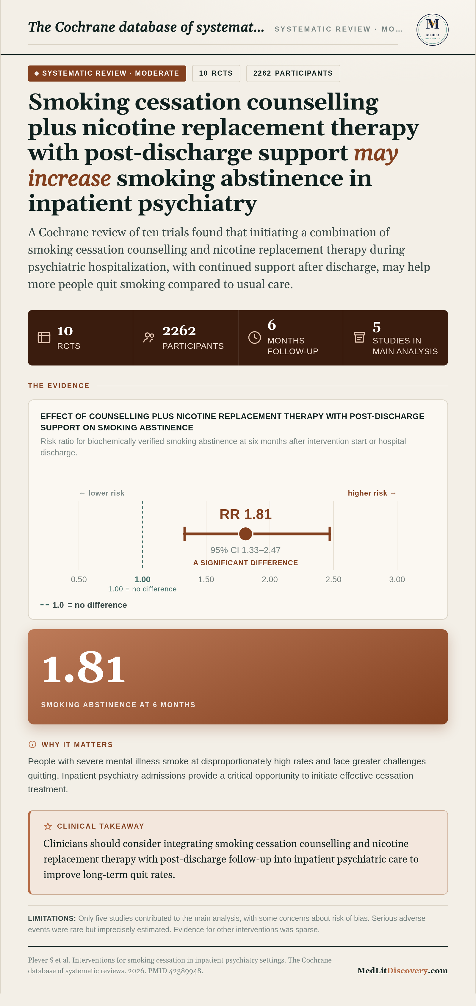 Infographic summary of Interventions for smoking cessation in inpatient psychiatry settings.