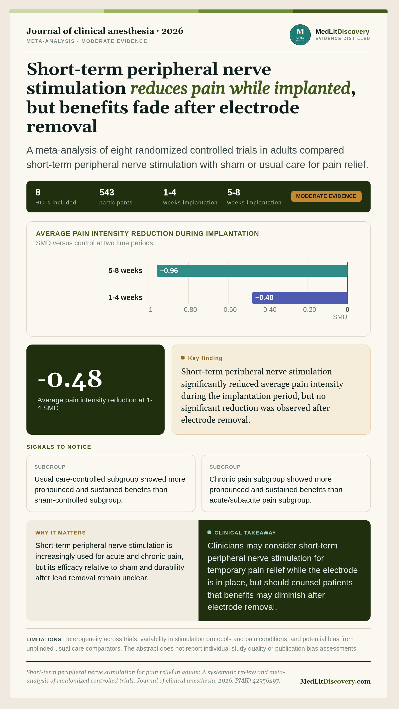 Infographic summary of Short-term peripheral nerve stimulation for pain relief in adults: A systematic review and meta-analysis of randomized controlled trials.