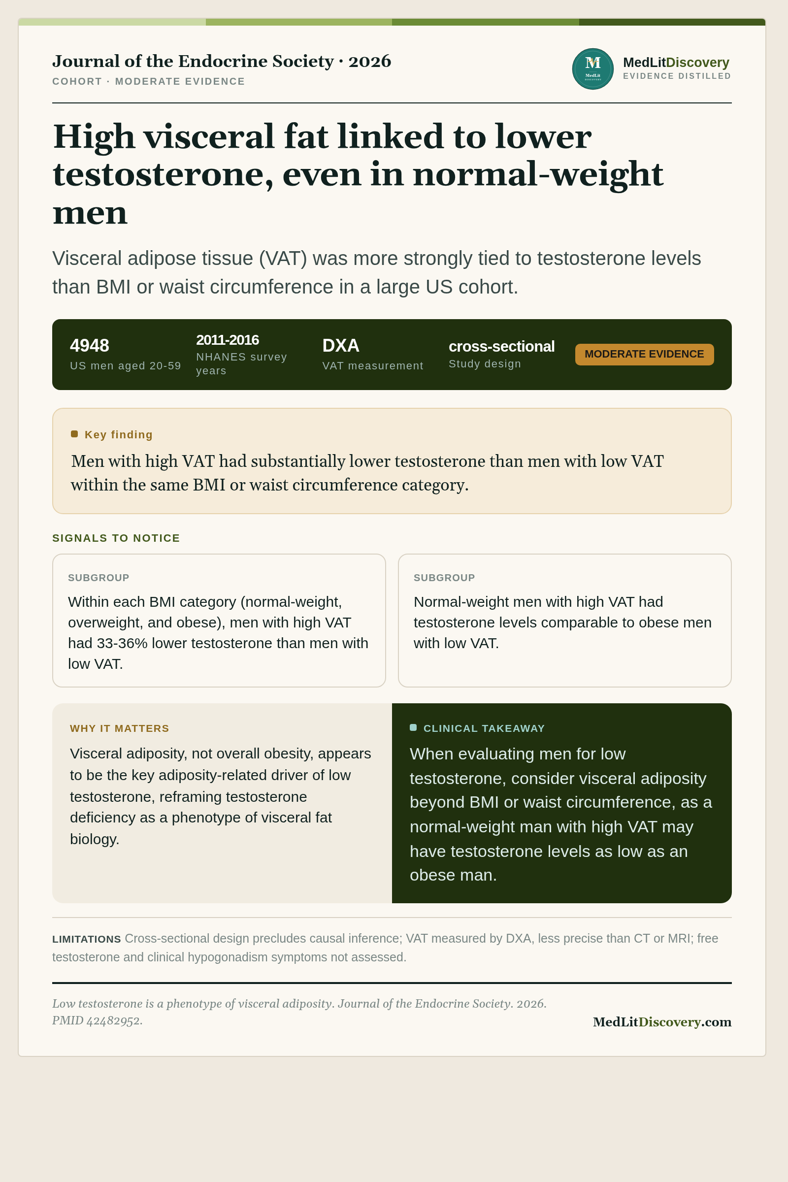 Infographic summary of Low testosterone is a phenotype of visceral adiposity.