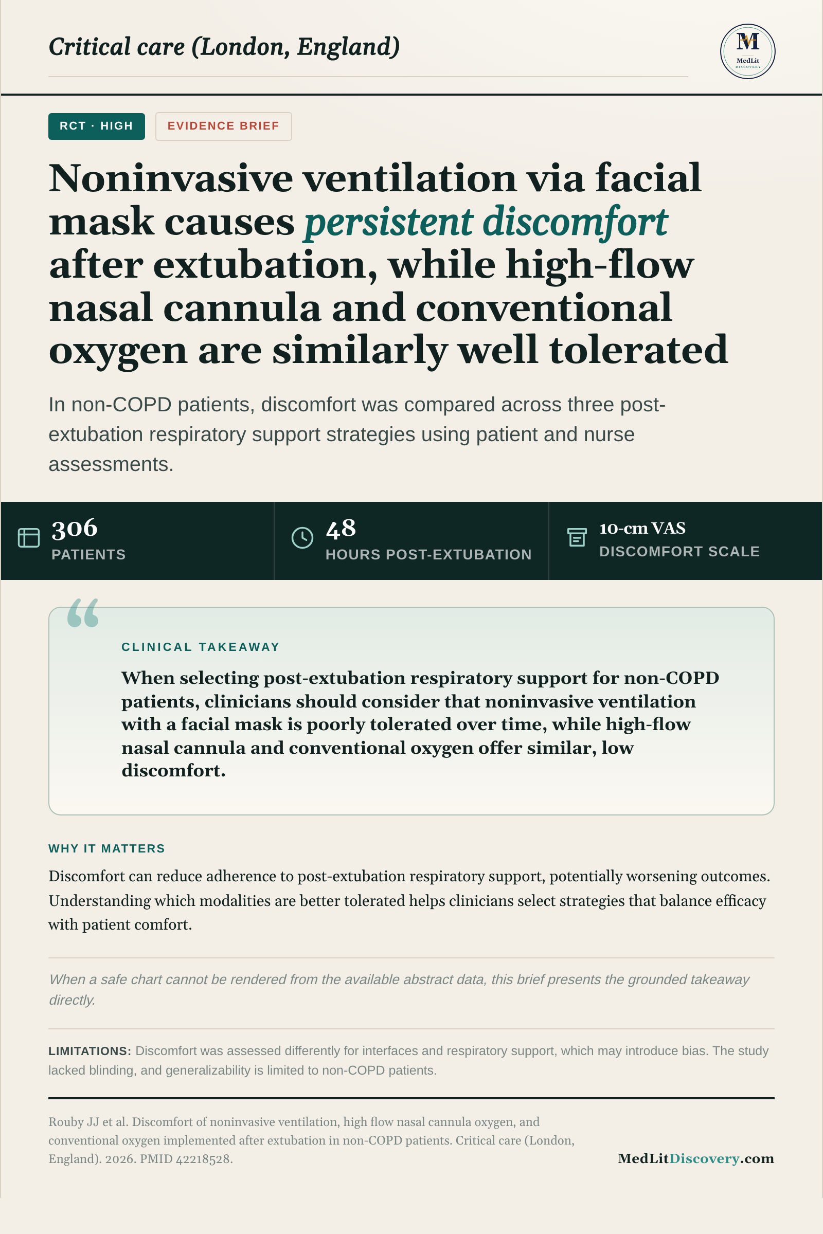 Infographic summary of Discomfort of noninvasive ventilation, high flow nasal cannula oxygen, and conventional oxygen implemented after extubation in non-COPD patients.