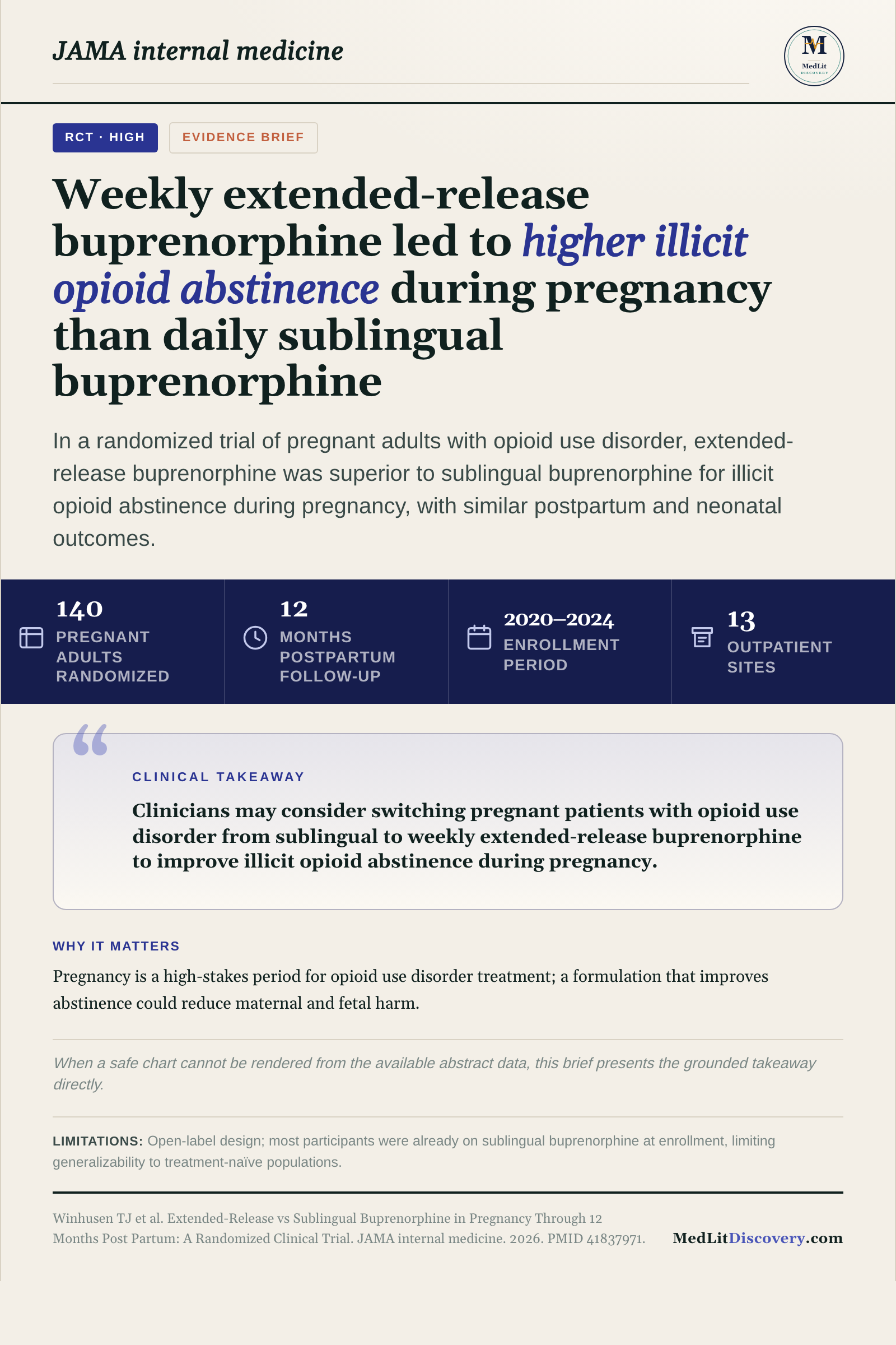 Infographic summary of Extended-Release vs Sublingual Buprenorphine in Pregnancy Through 12 Months Post Partum: A Randomized Clinical Trial.