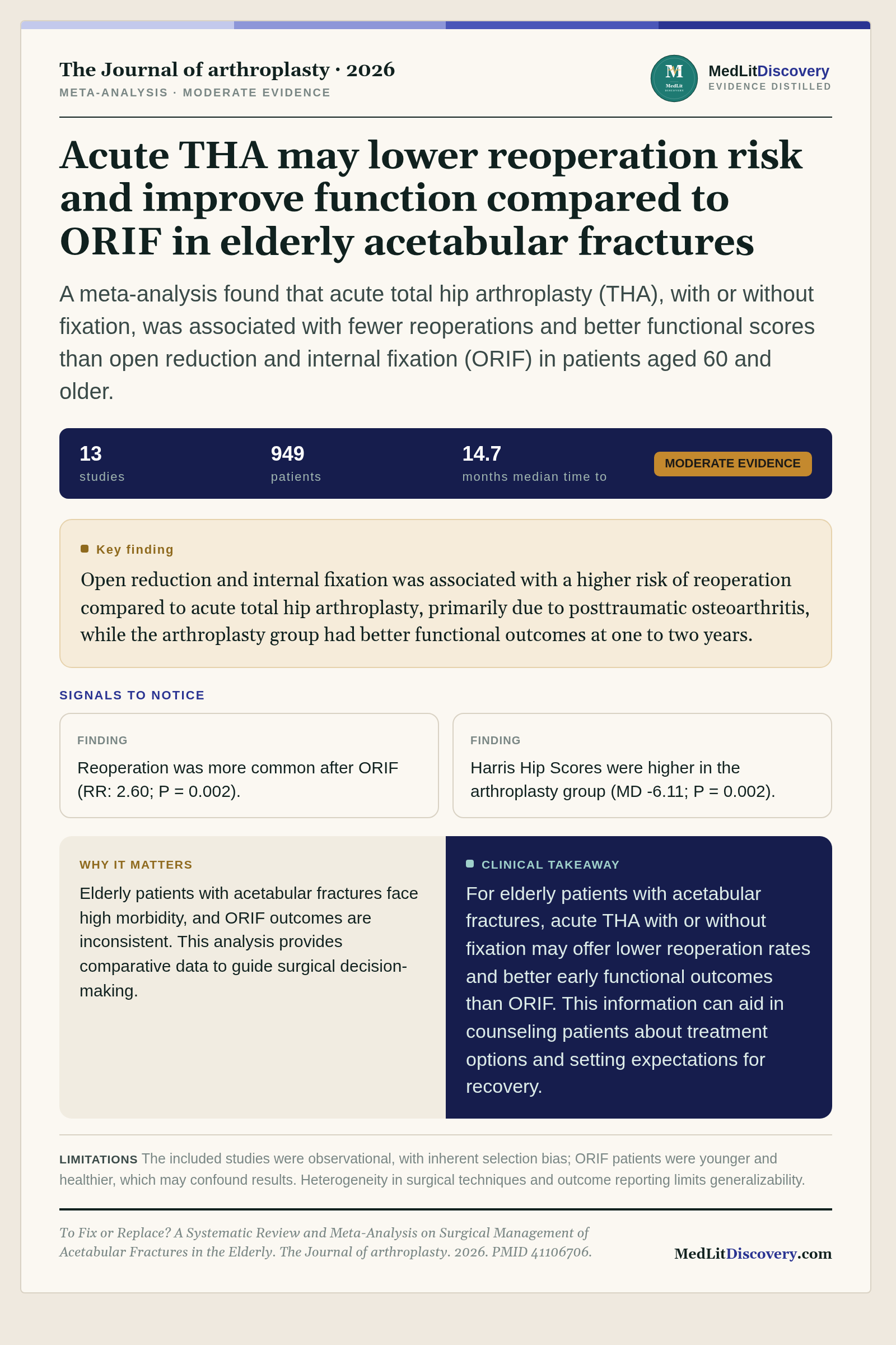 Infographic summary of To Fix or Replace? A Systematic Review and Meta-Analysis on Surgical Management of Acetabular Fractures in the Elderly.