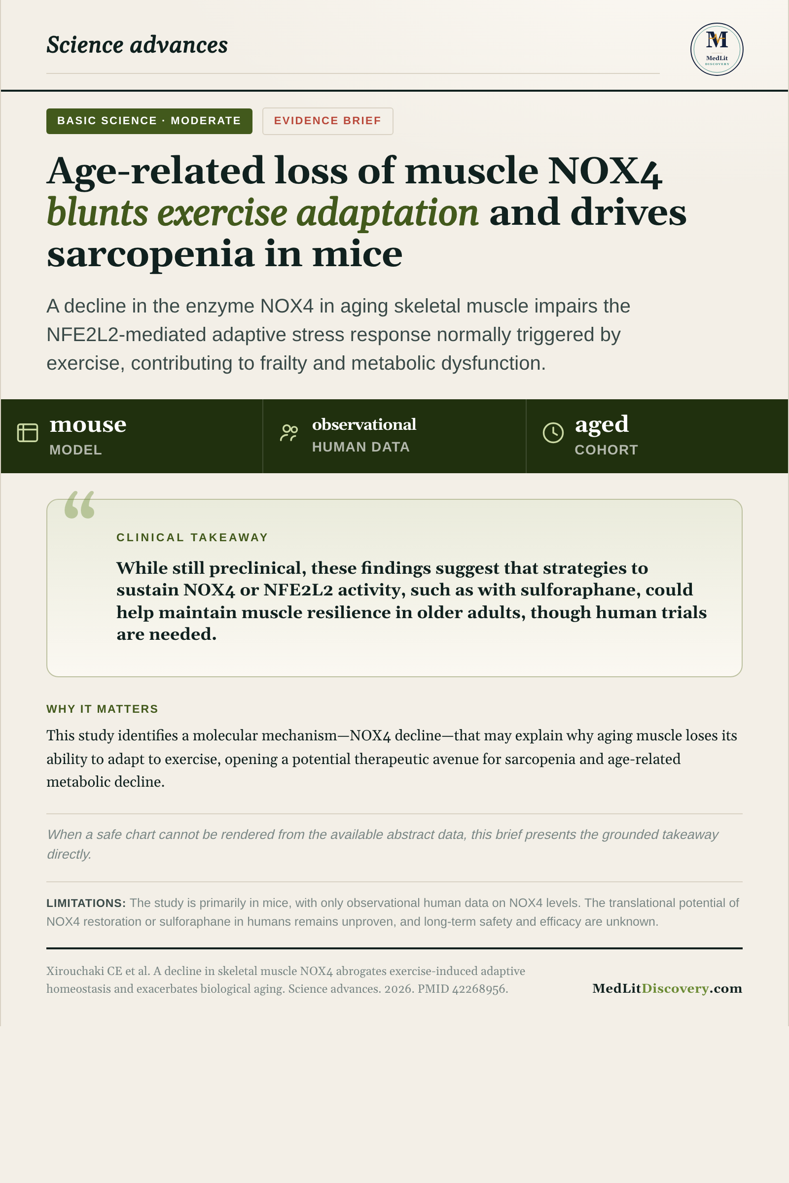 Infographic summary of A decline in skeletal muscle NOX4 abrogates exercise-induced adaptive homeostasis and exacerbates biological aging.
