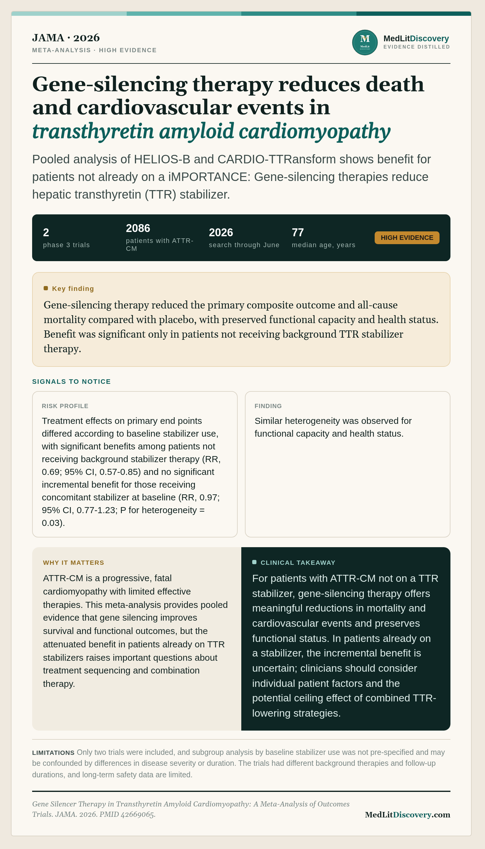 Infographic summary of Gene Silencer Therapy in Transthyretin Amyloid Cardiomyopathy: A Meta-Analysis of Outcomes Trials.