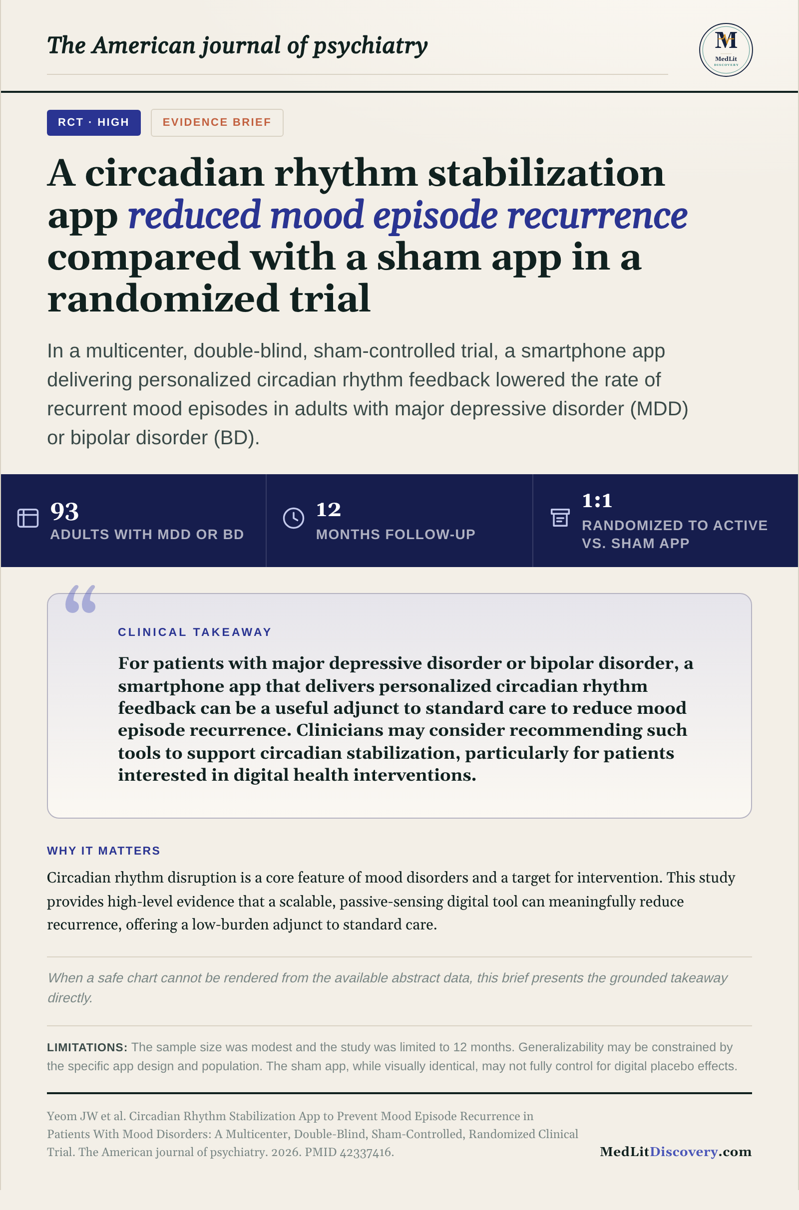 Infographic summary of Circadian Rhythm Stabilization App to Prevent Mood Episode Recurrence in Patients With Mood Disorders: A Multicenter, Double-Blind, Sham-Controlled, Randomized Clinical Trial.