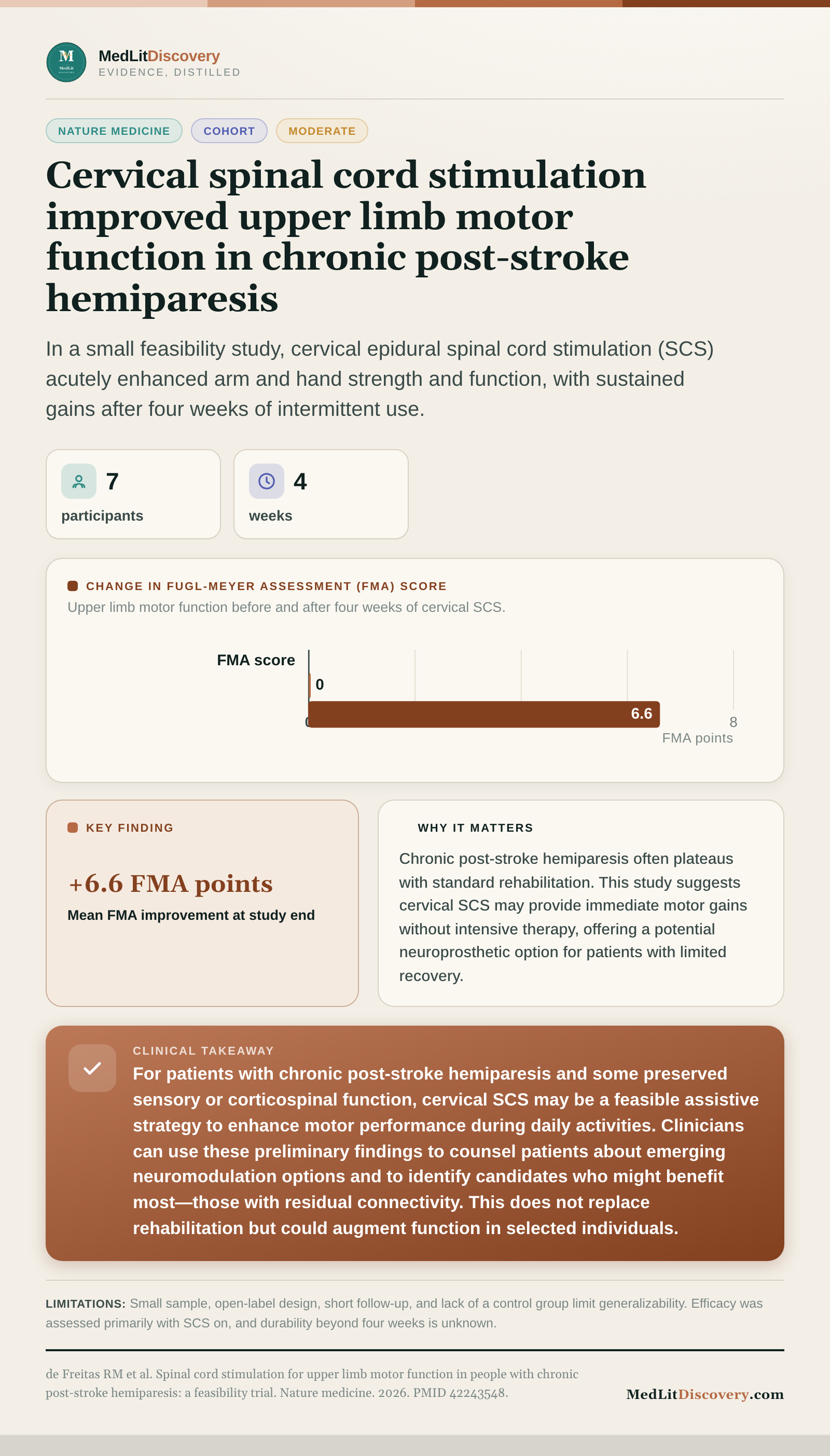 Infographic summary of Spinal cord stimulation for upper limb motor function in people with chronic post-stroke hemiparesis: a feasibility trial.
