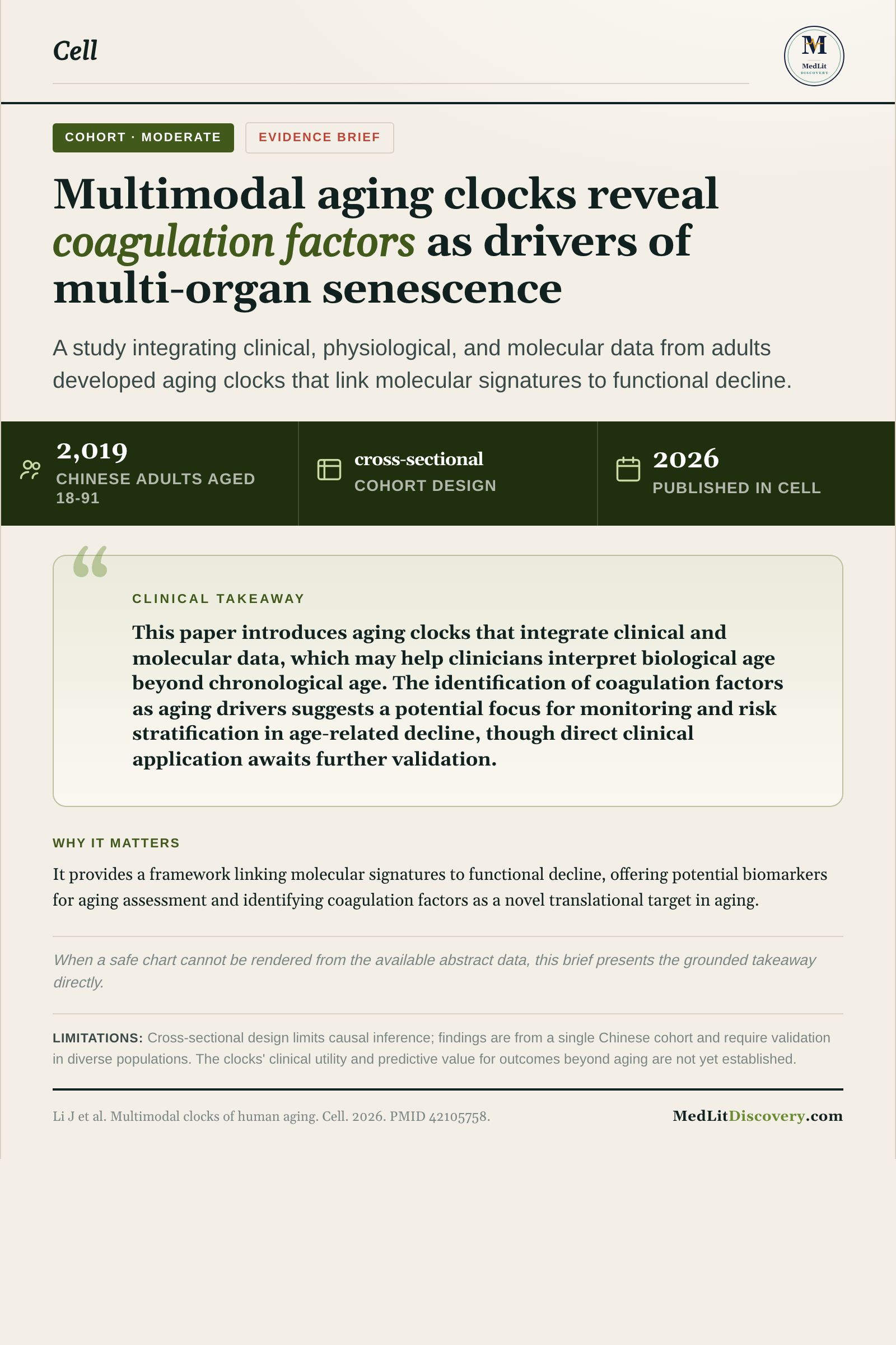 Infographic summary of Multimodal clocks of human aging.