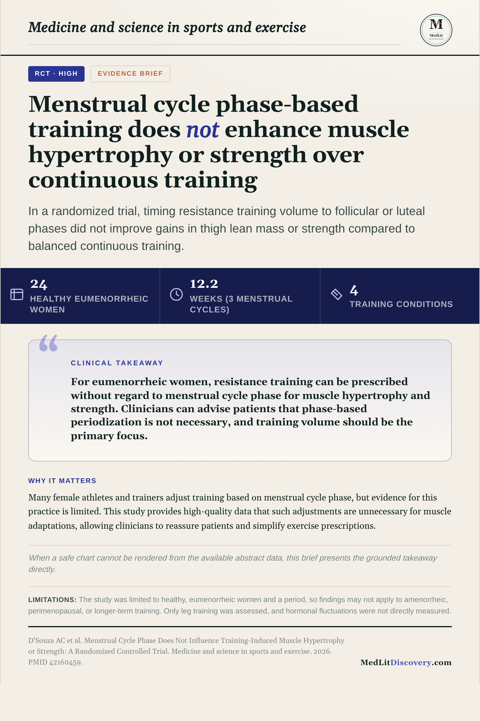 Infographic summary of Menstrual Cycle Phase Does Not Influence Training-Induced Muscle Hypertrophy or Strength: A Randomized Controlled Trial.