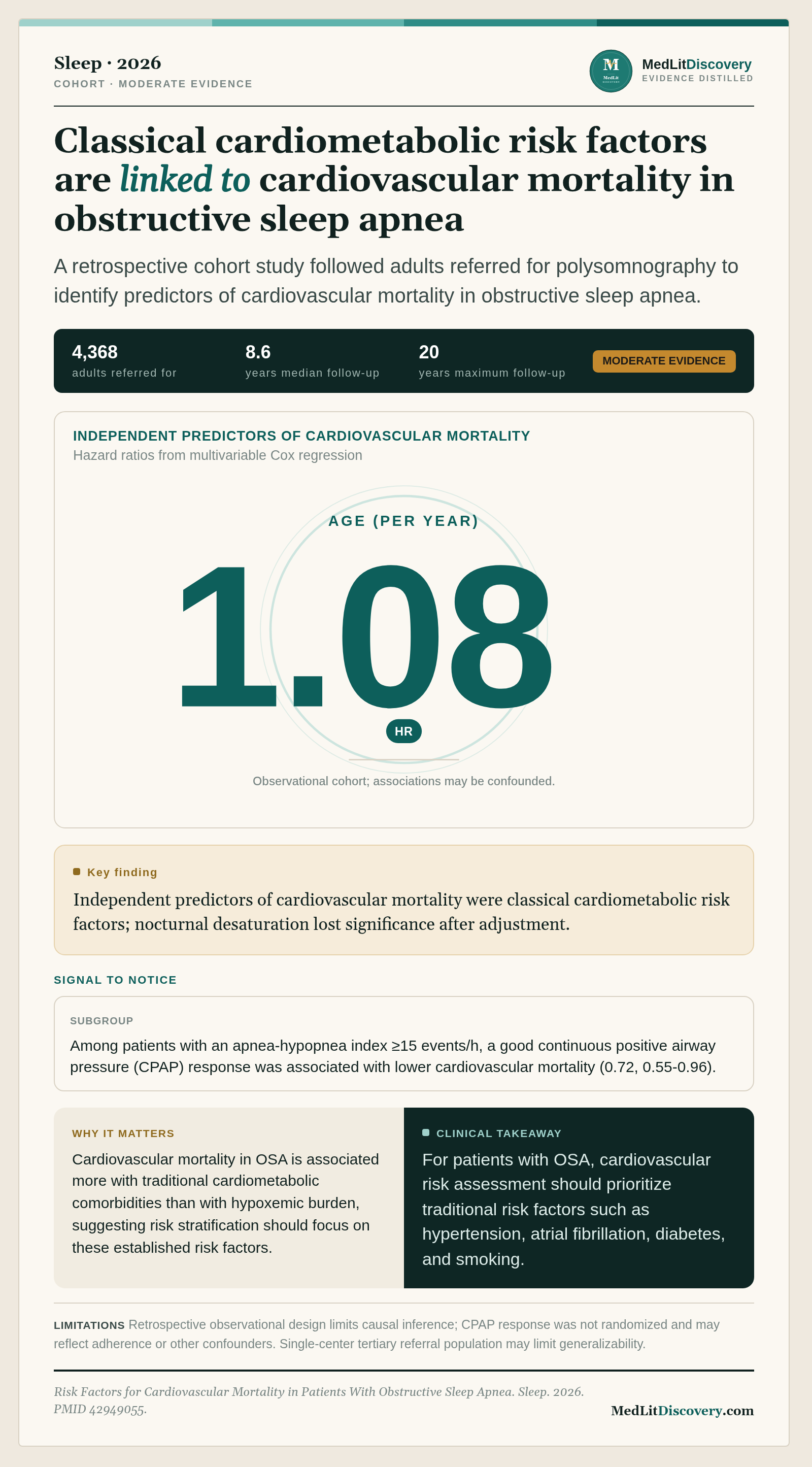 Infographic summary of Risk Factors for Cardiovascular Mortality in Patients With Obstructive Sleep Apnea.