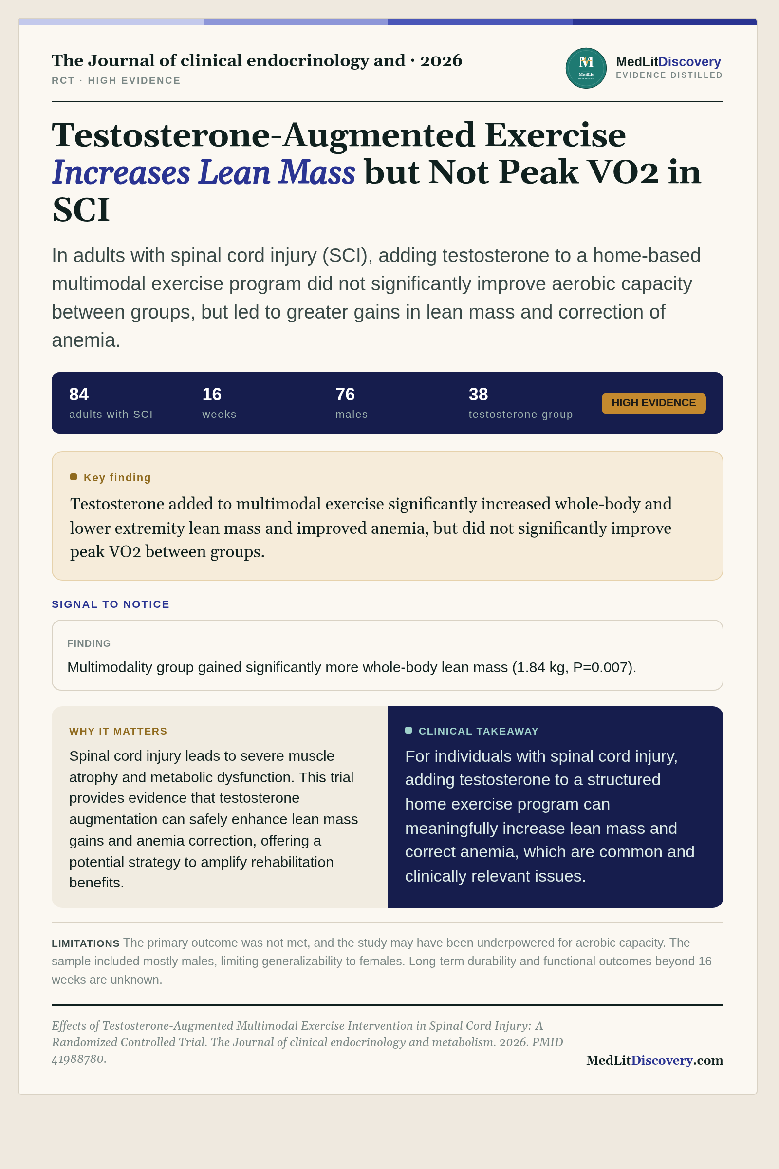 Infographic summary of Effects of Testosterone-Augmented Multimodal Exercise Intervention in Spinal Cord Injury: A Randomized Controlled Trial.