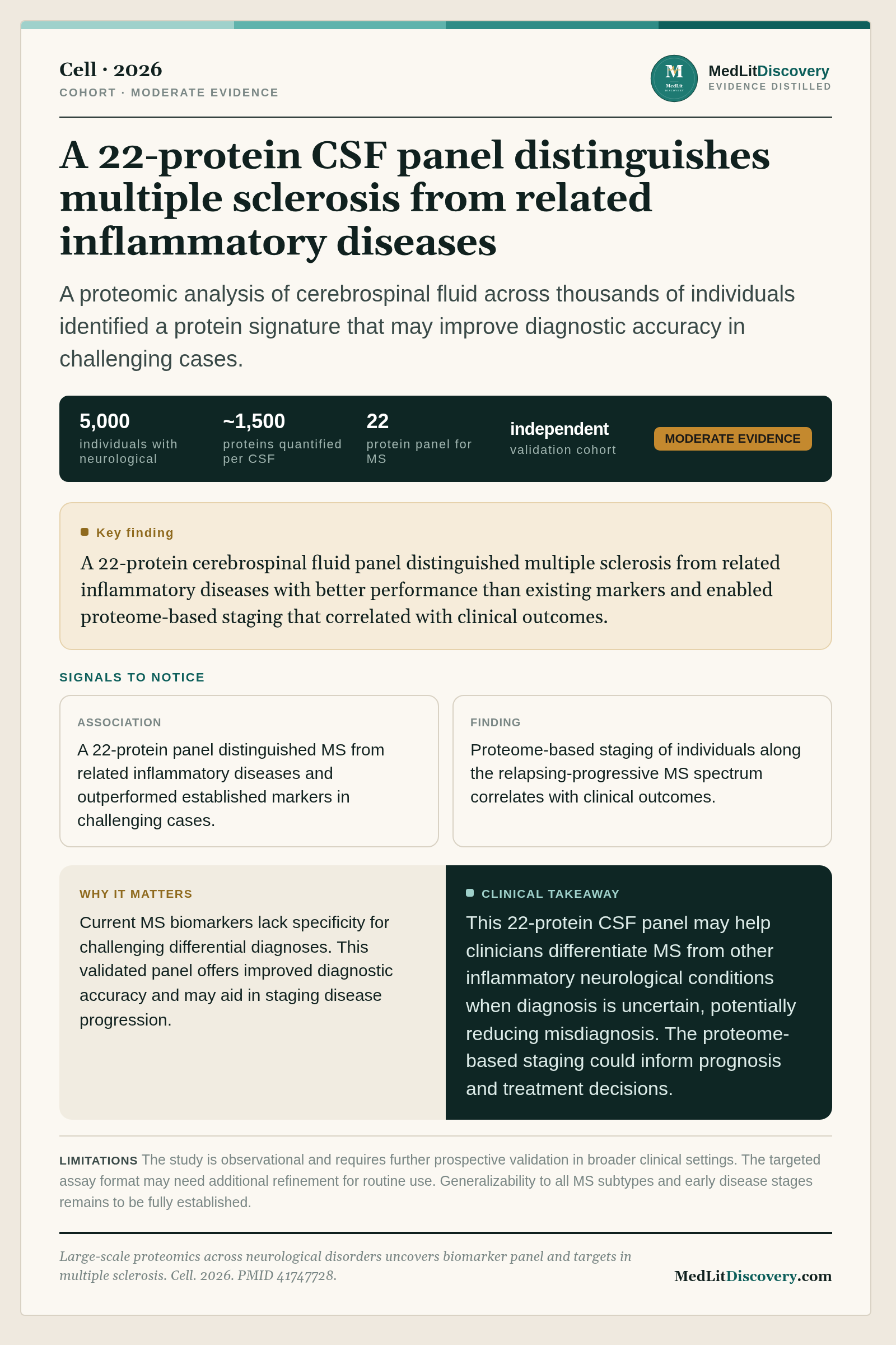 Infographic summary of Large-scale proteomics across neurological disorders uncovers biomarker panel and targets in multiple sclerosis.