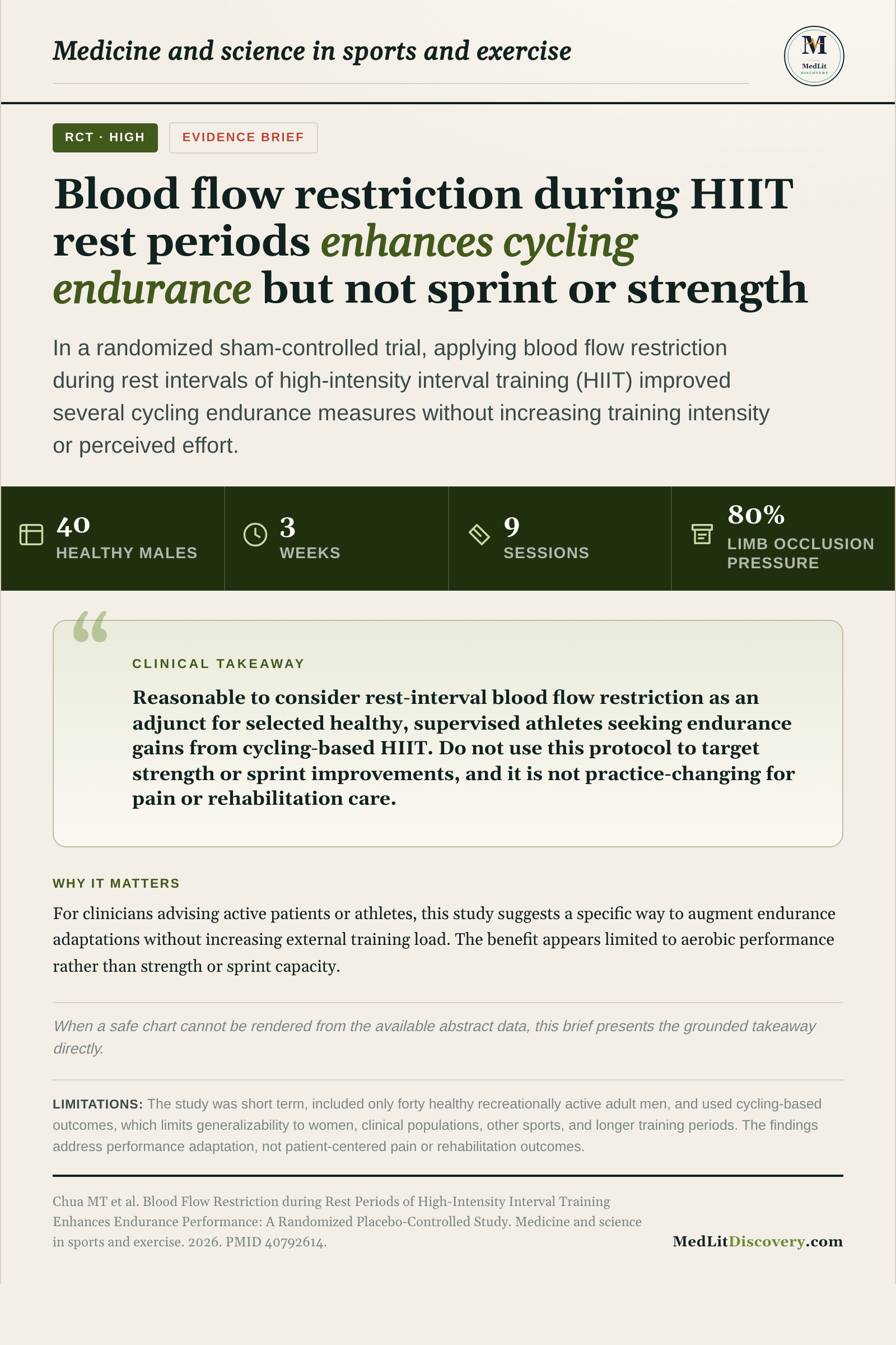 Infographic summary of Blood Flow Restriction during Rest Periods of High-Intensity Interval Training Enhances Endurance Performance: A Randomized Placebo-Controlled Study.